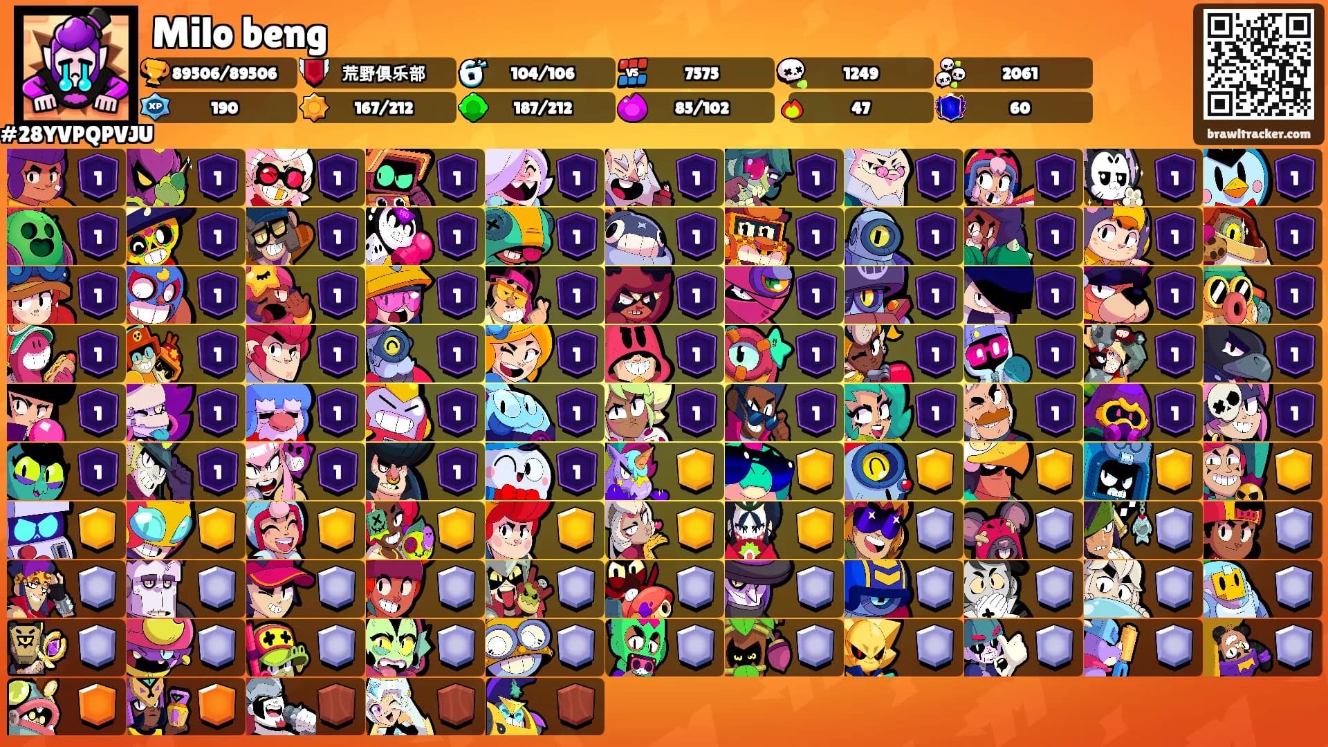 Milo beng's Ranks