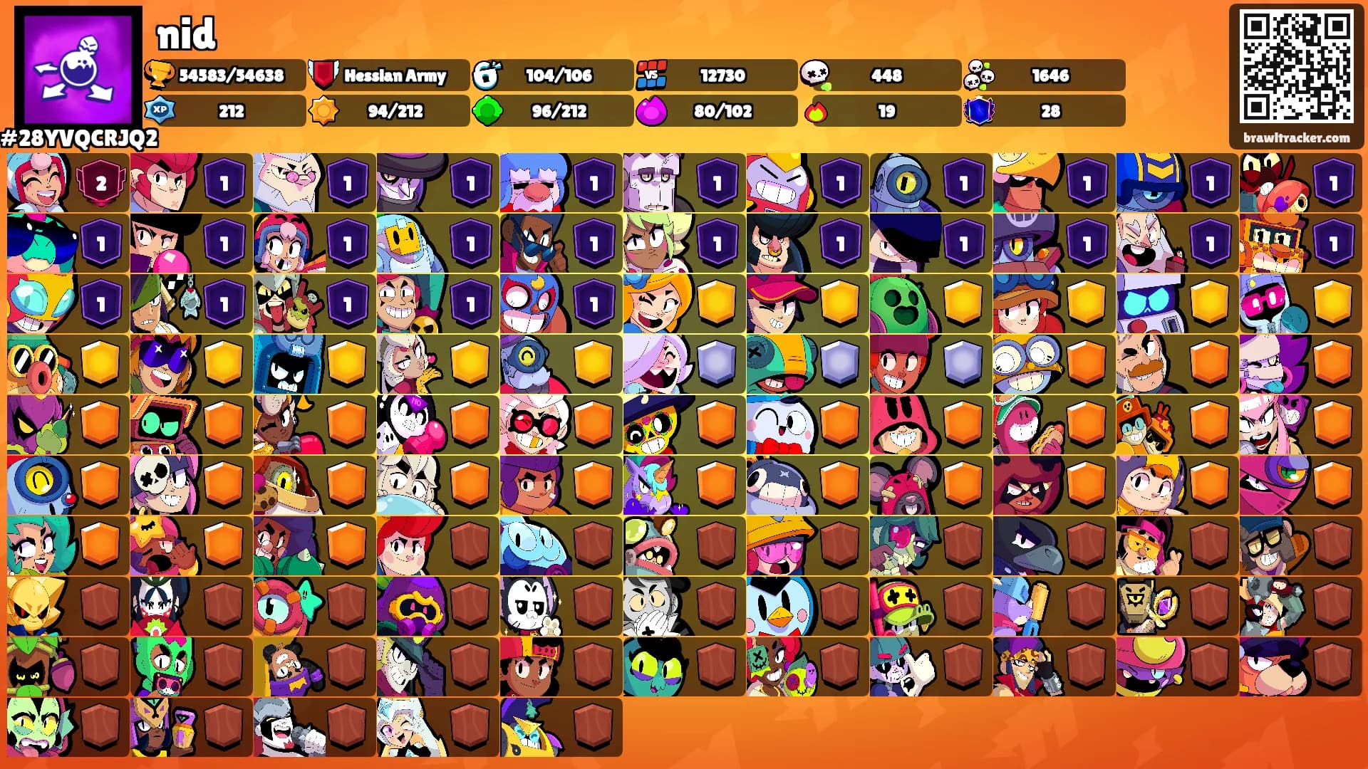 nid's Ranks