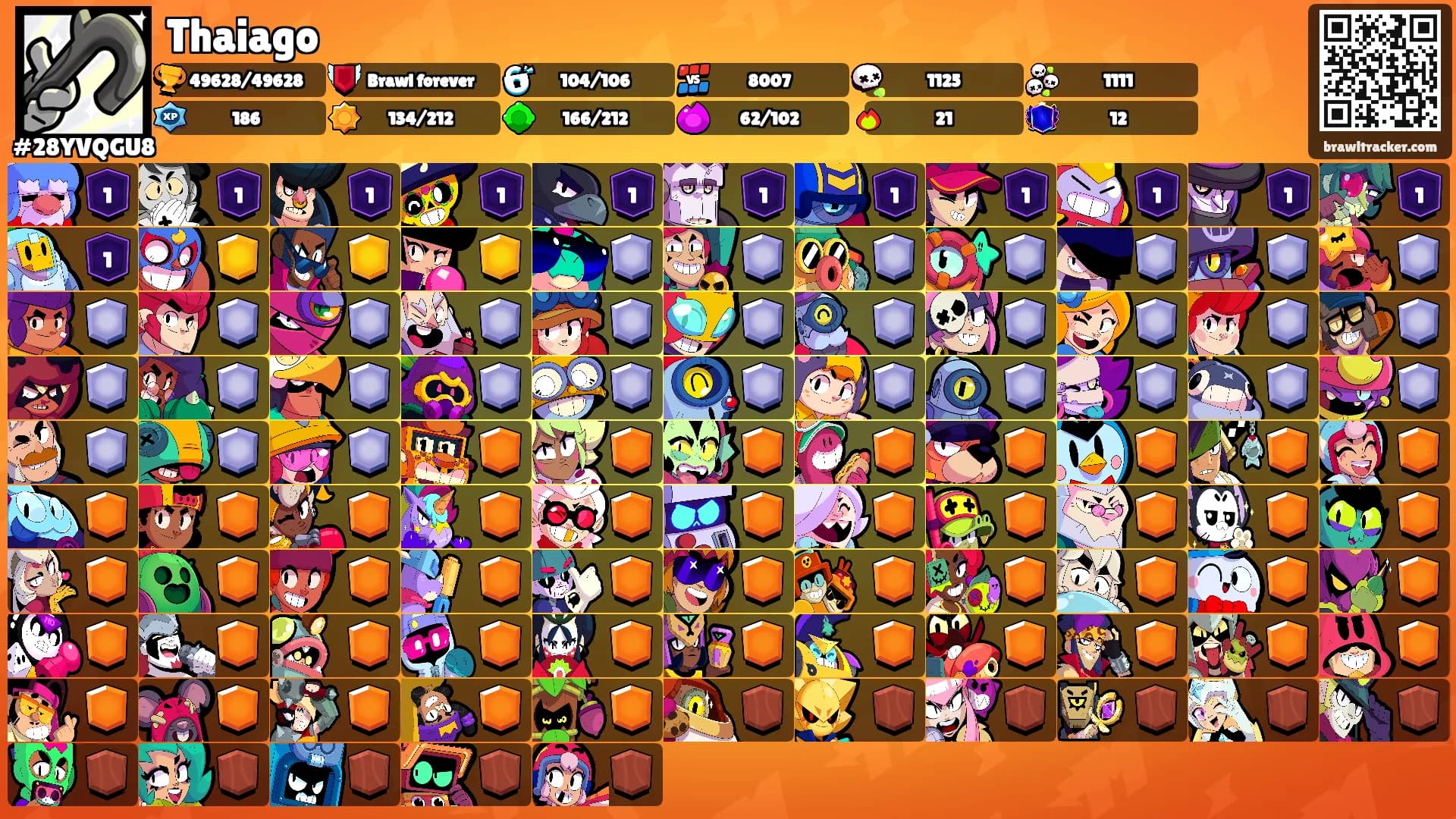 Thaiago's Ranks