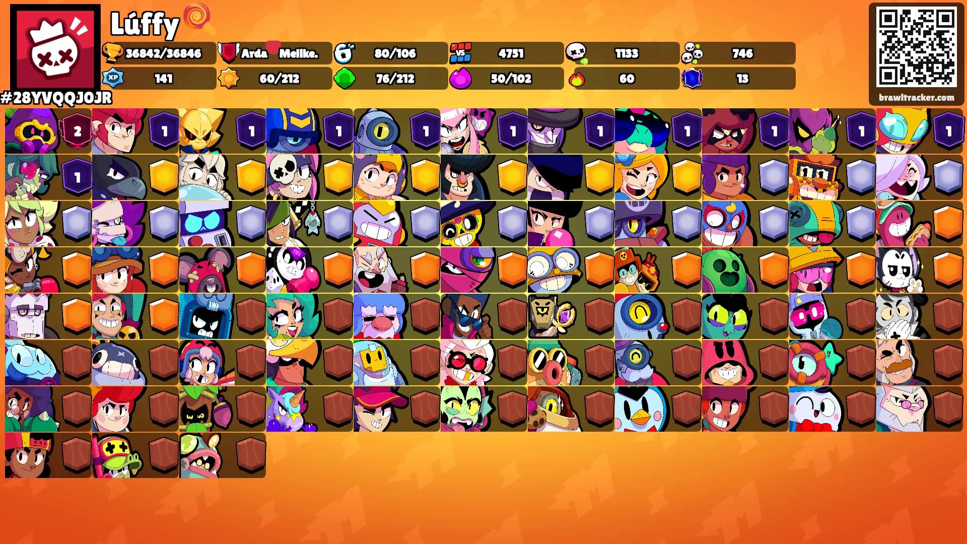 Lúffy 🍭's Ranks