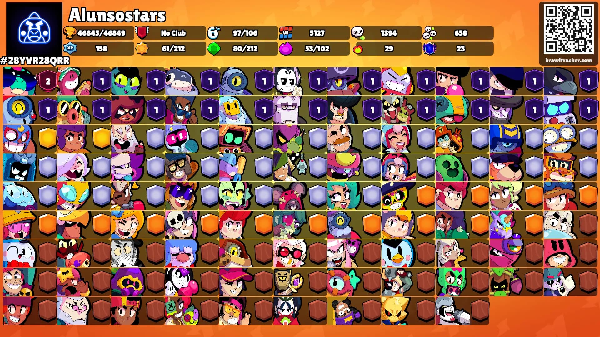 Alunsostars's Ranks