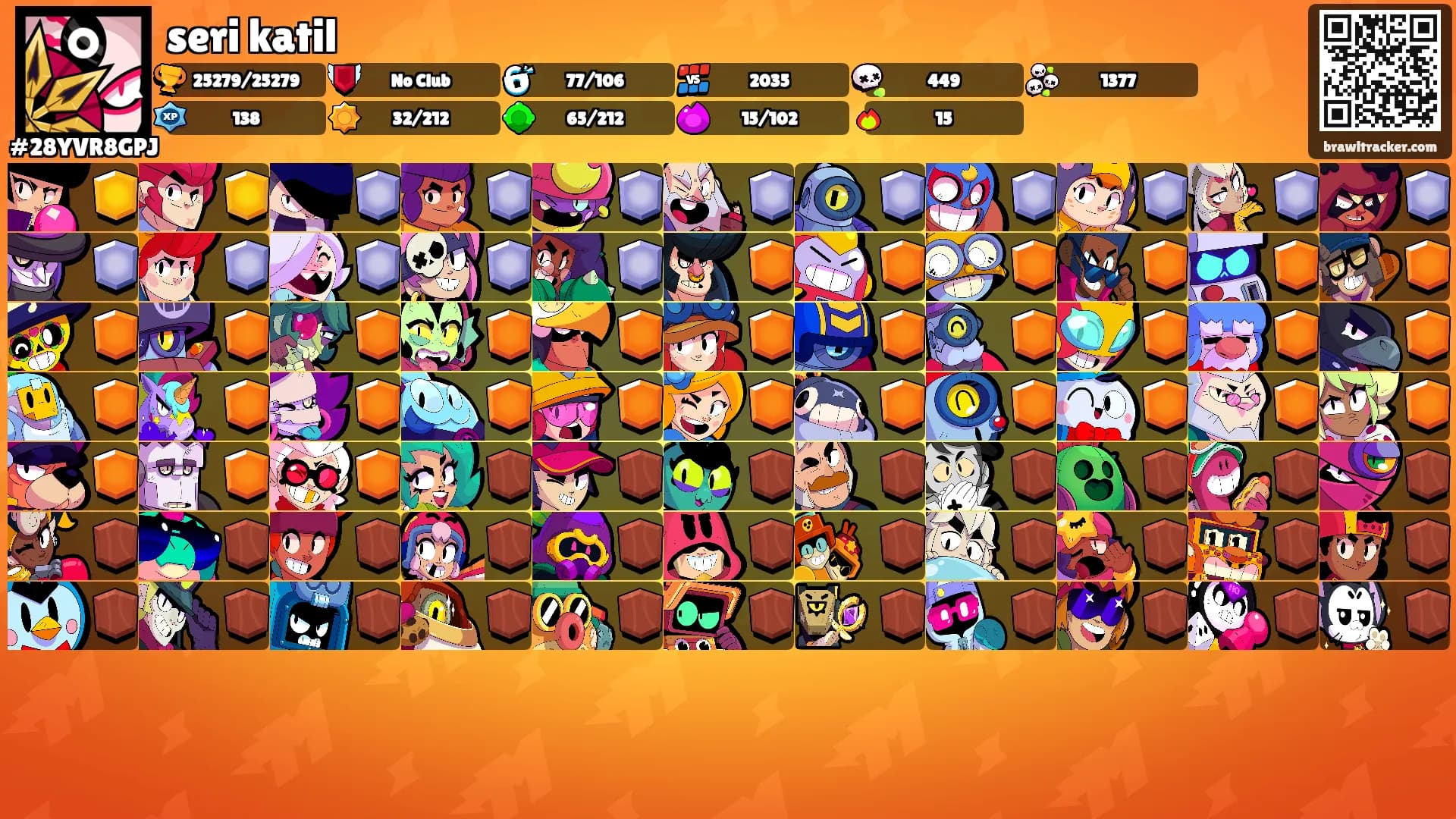 seri katil's Ranks