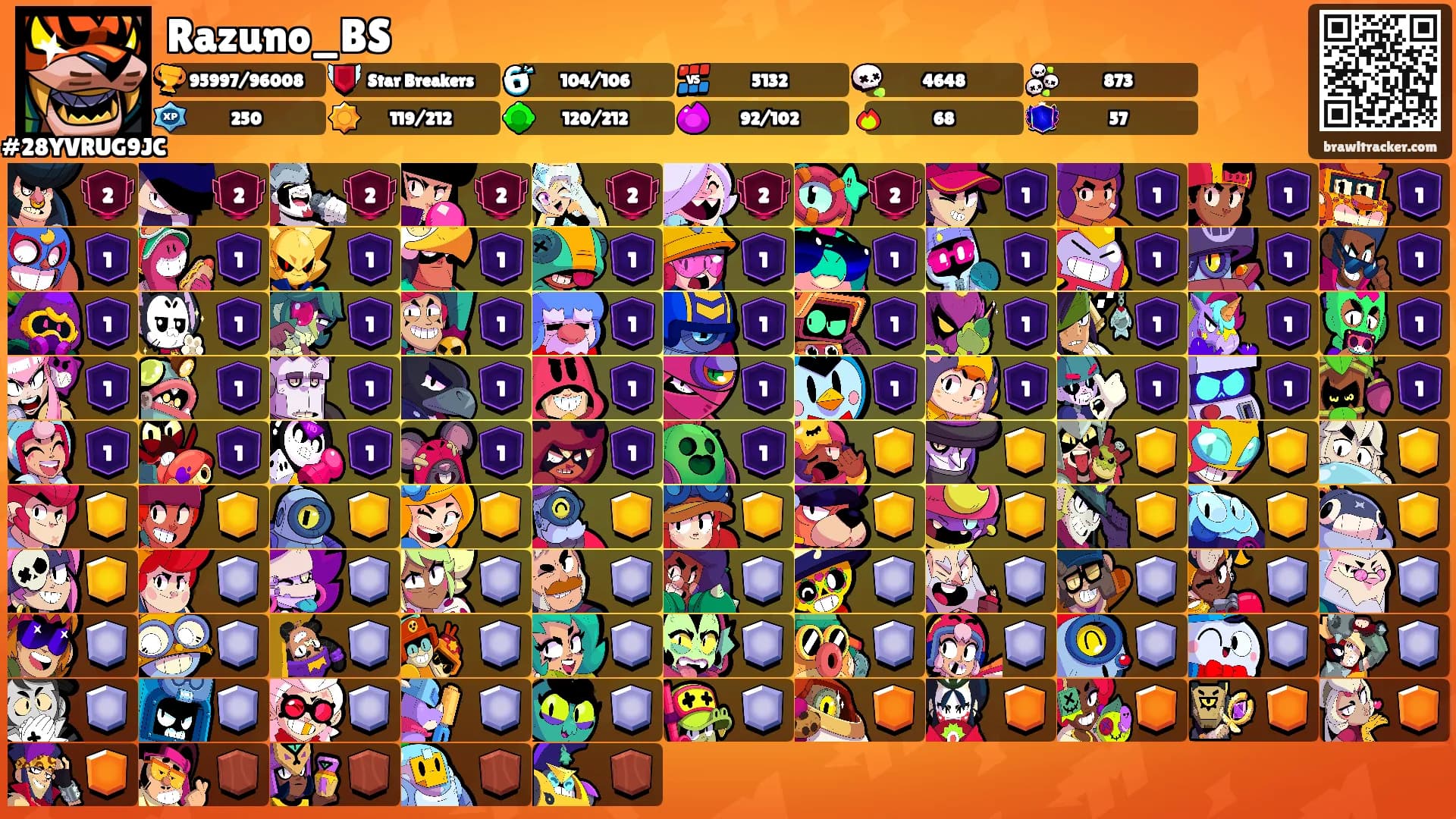 Razuno_BS's Ranks