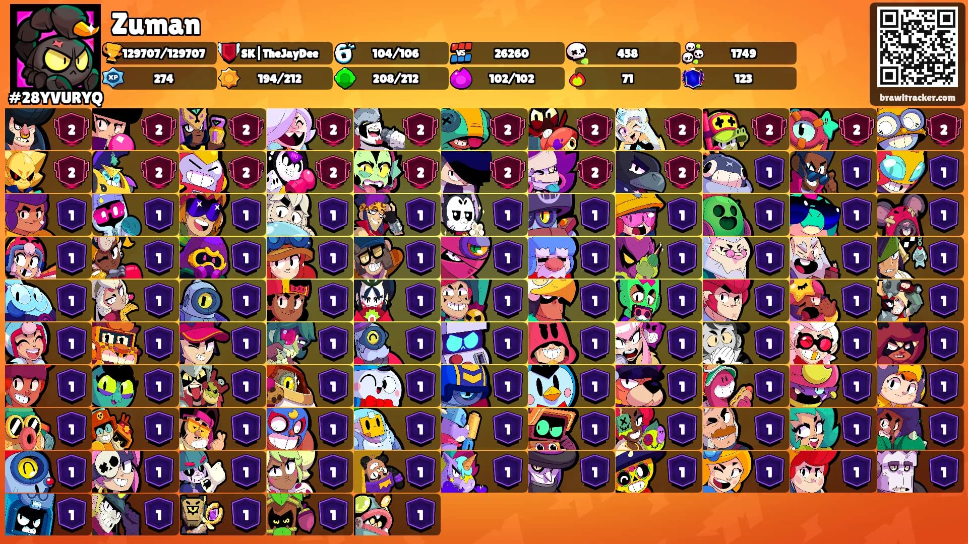 Zuman's Ranks