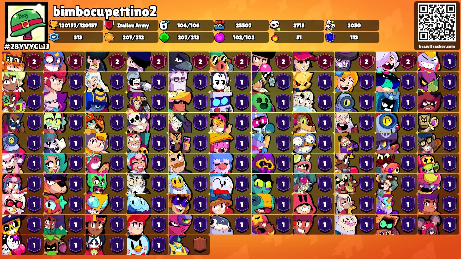 bimbocupettino2's Ranks