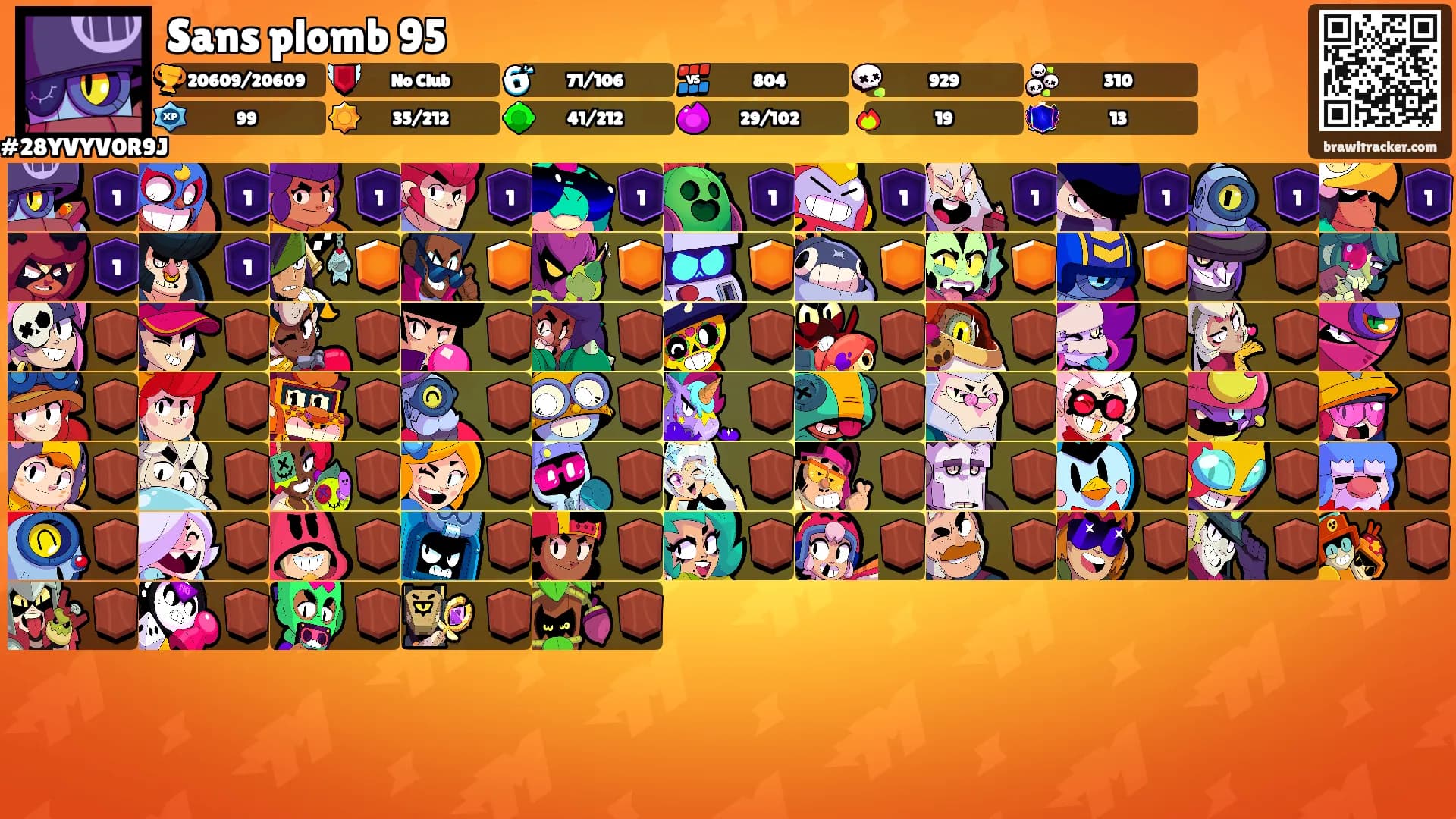 Sans plomb 95's Ranks