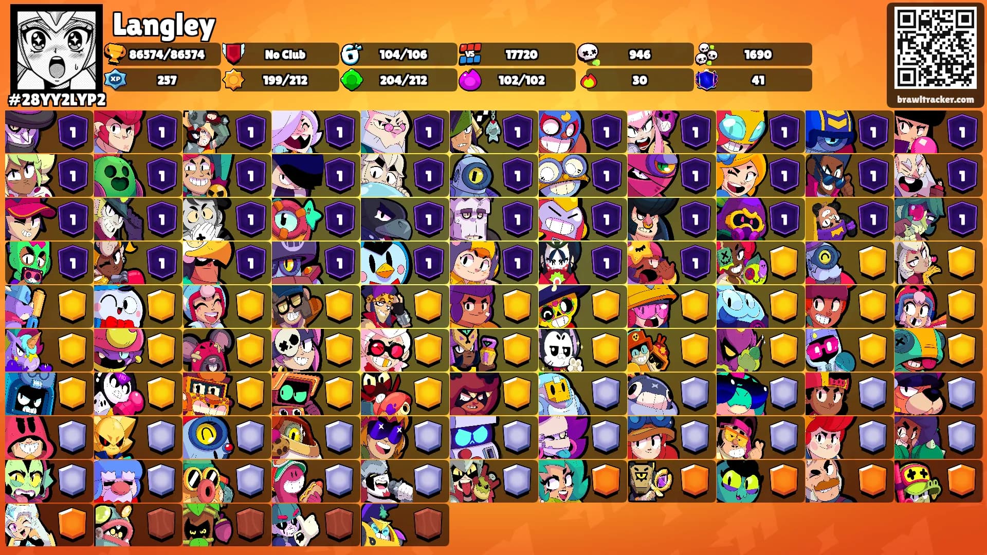 Langley's Ranks