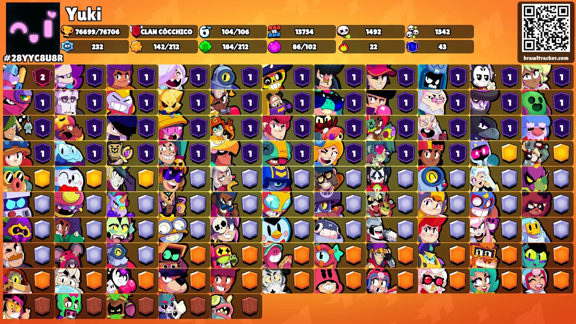 Yuki's Ranks