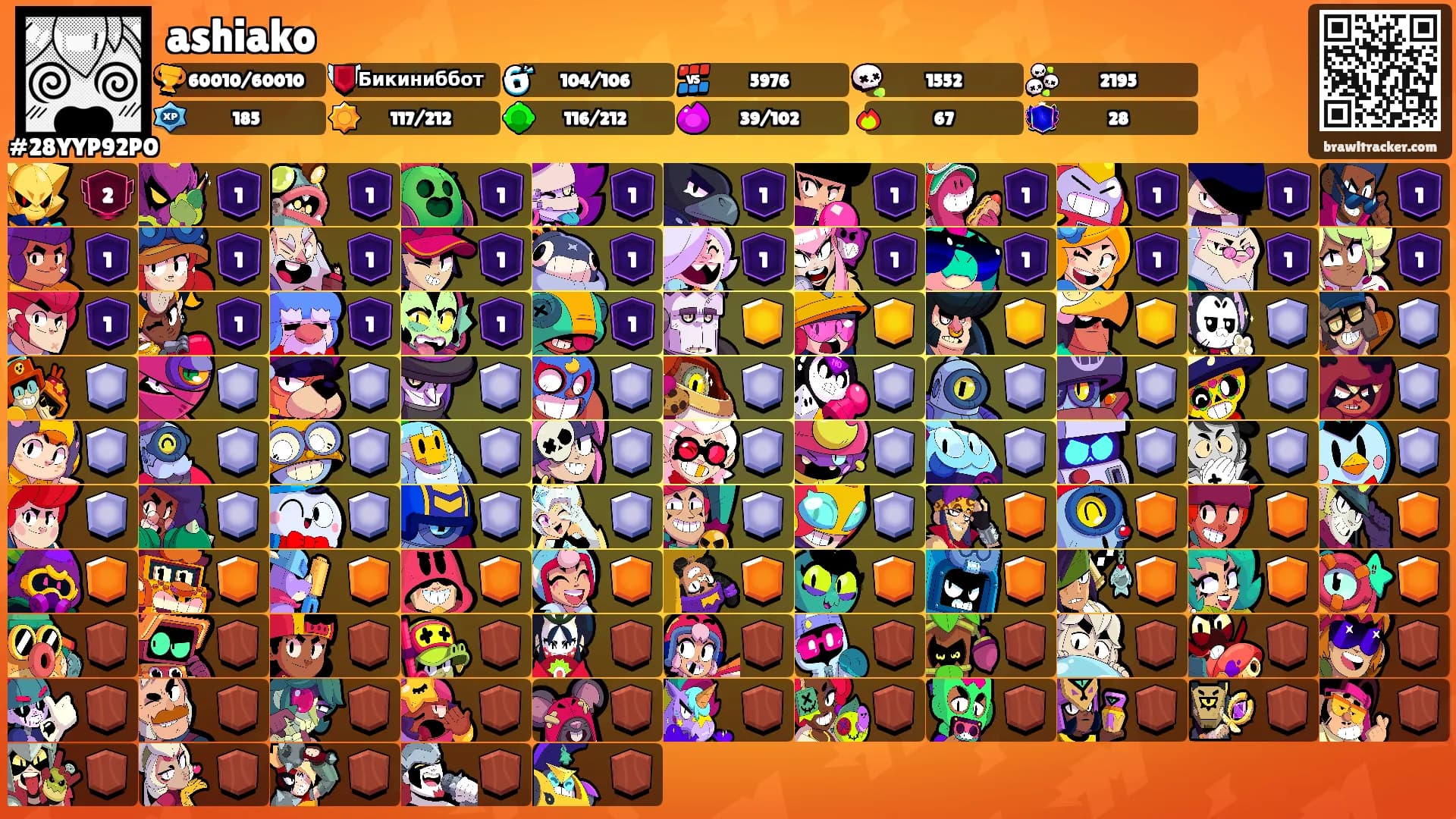 ashiako's Ranks