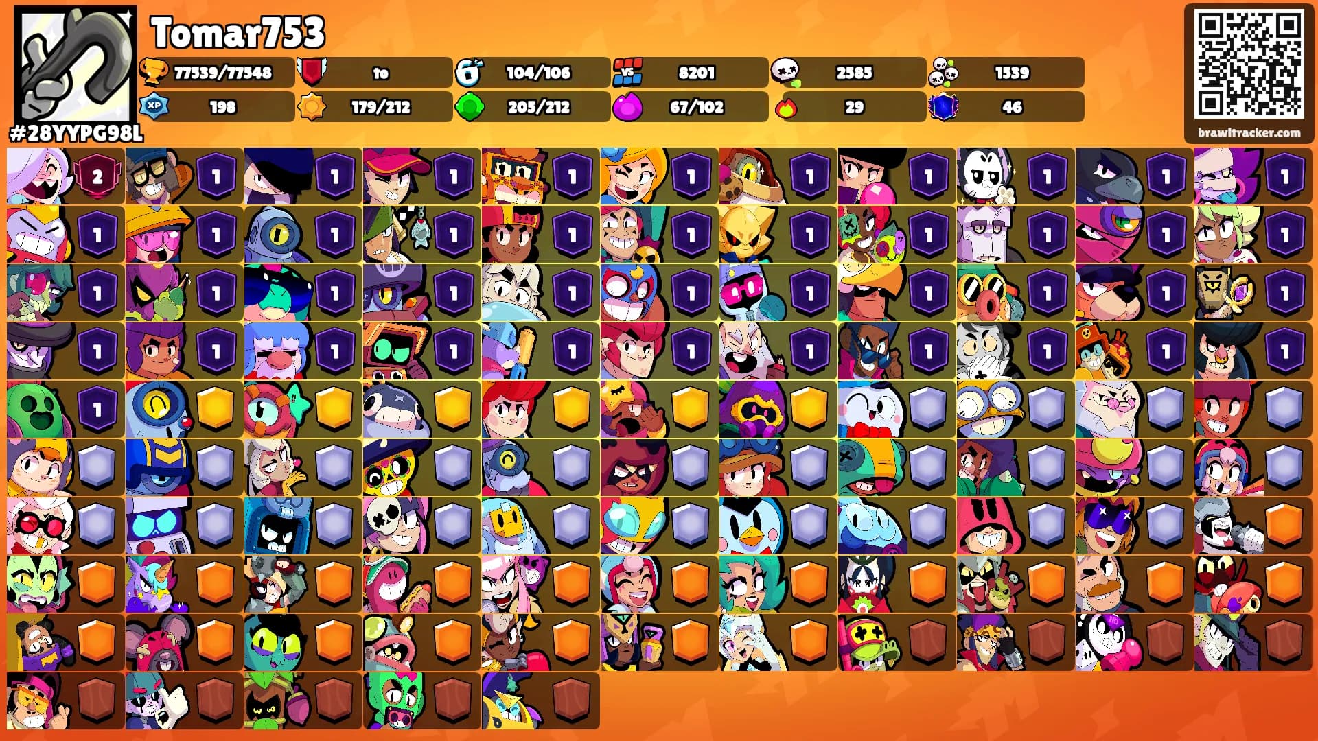 Tomar753's Ranks