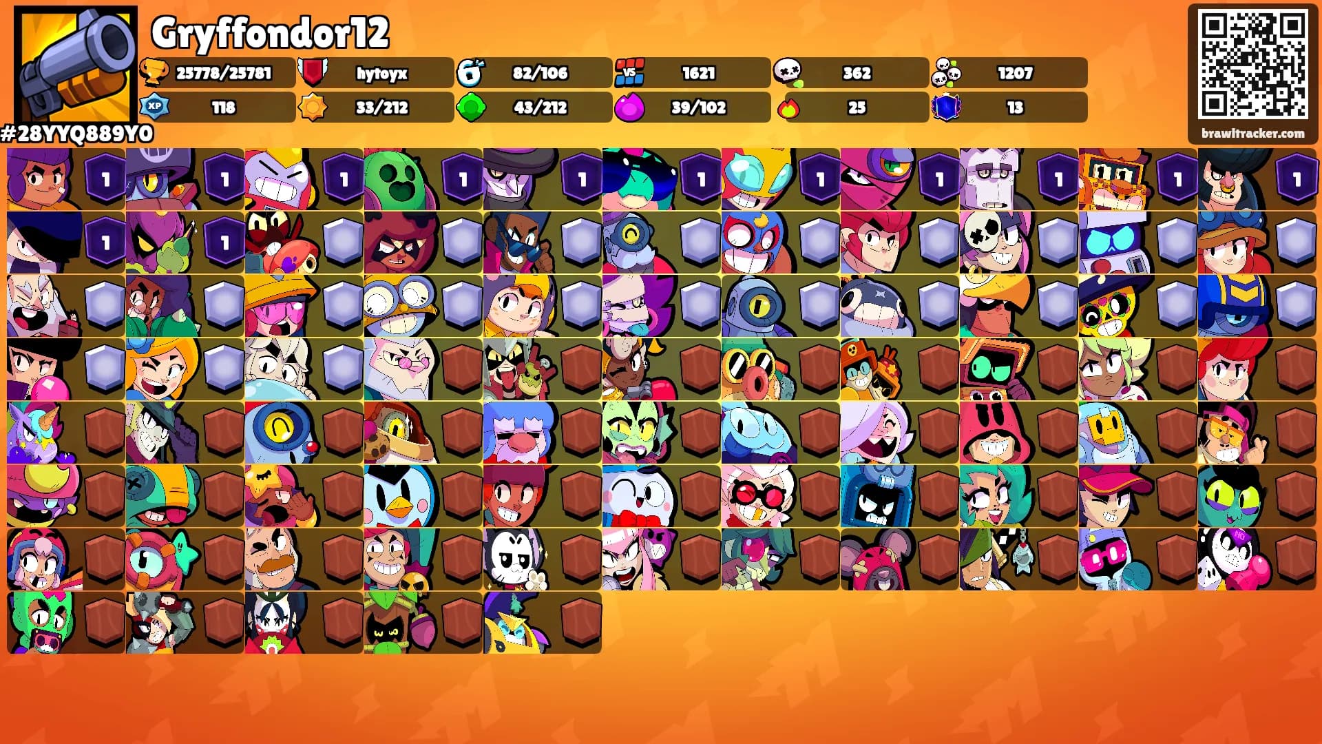 Gryffondor12's Ranks