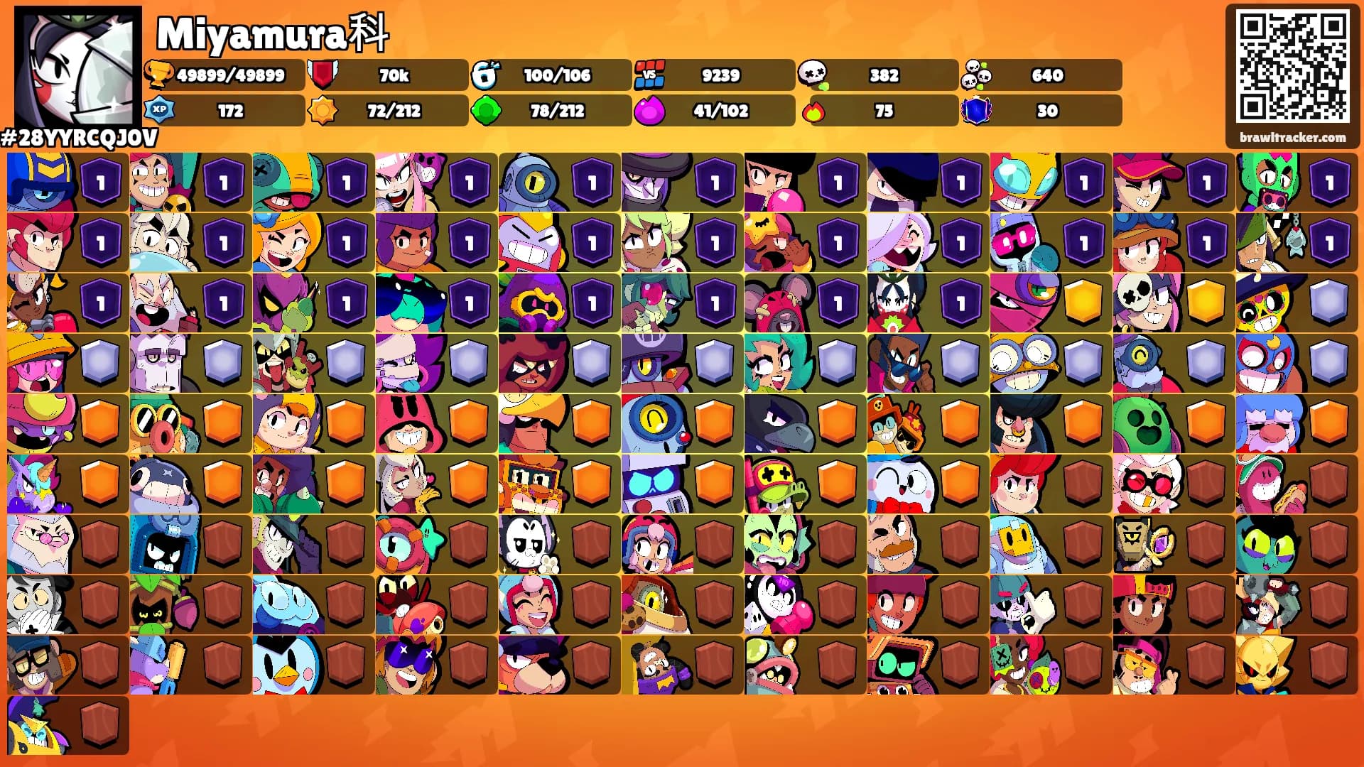 Miyamura科's Ranks