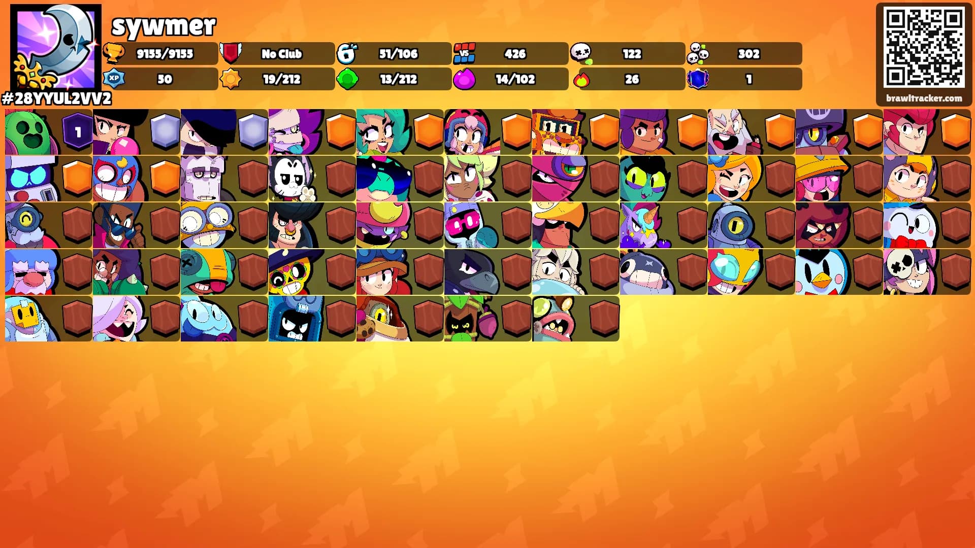 sywmer's Ranks