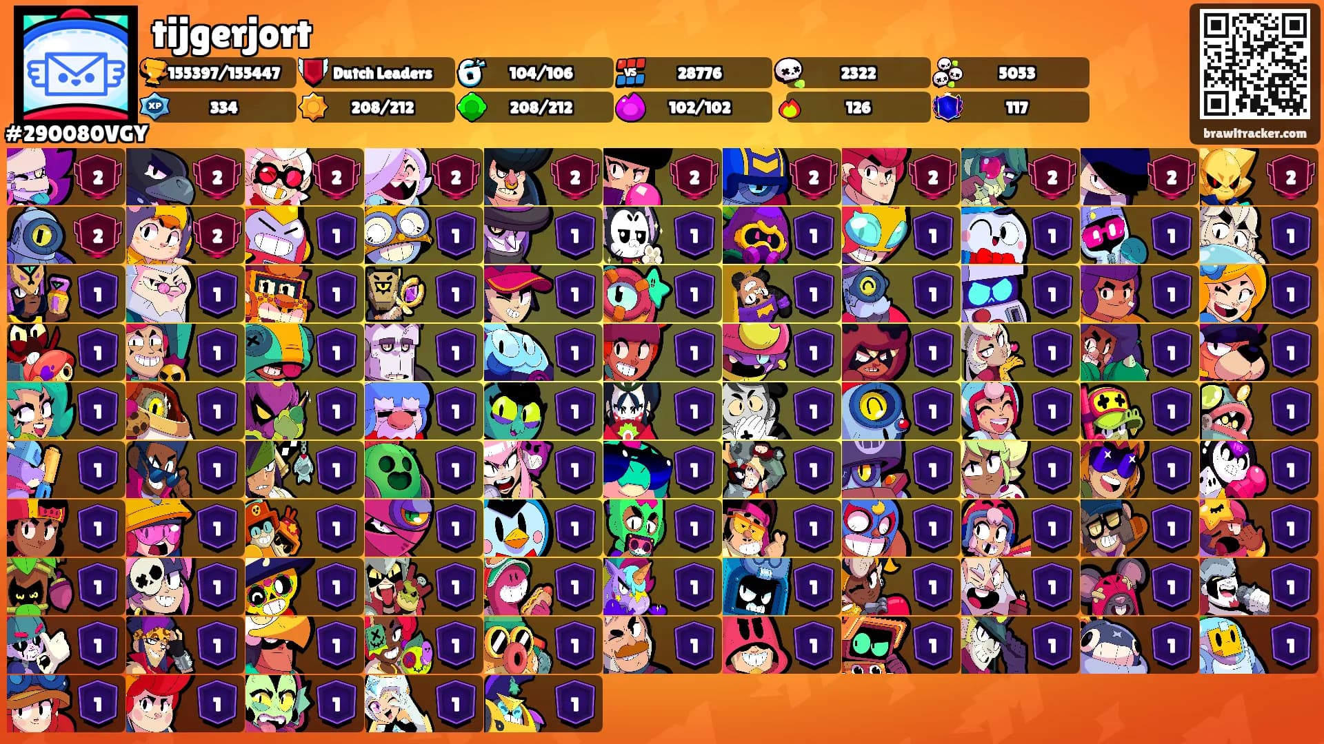 tijgerjort's Ranks