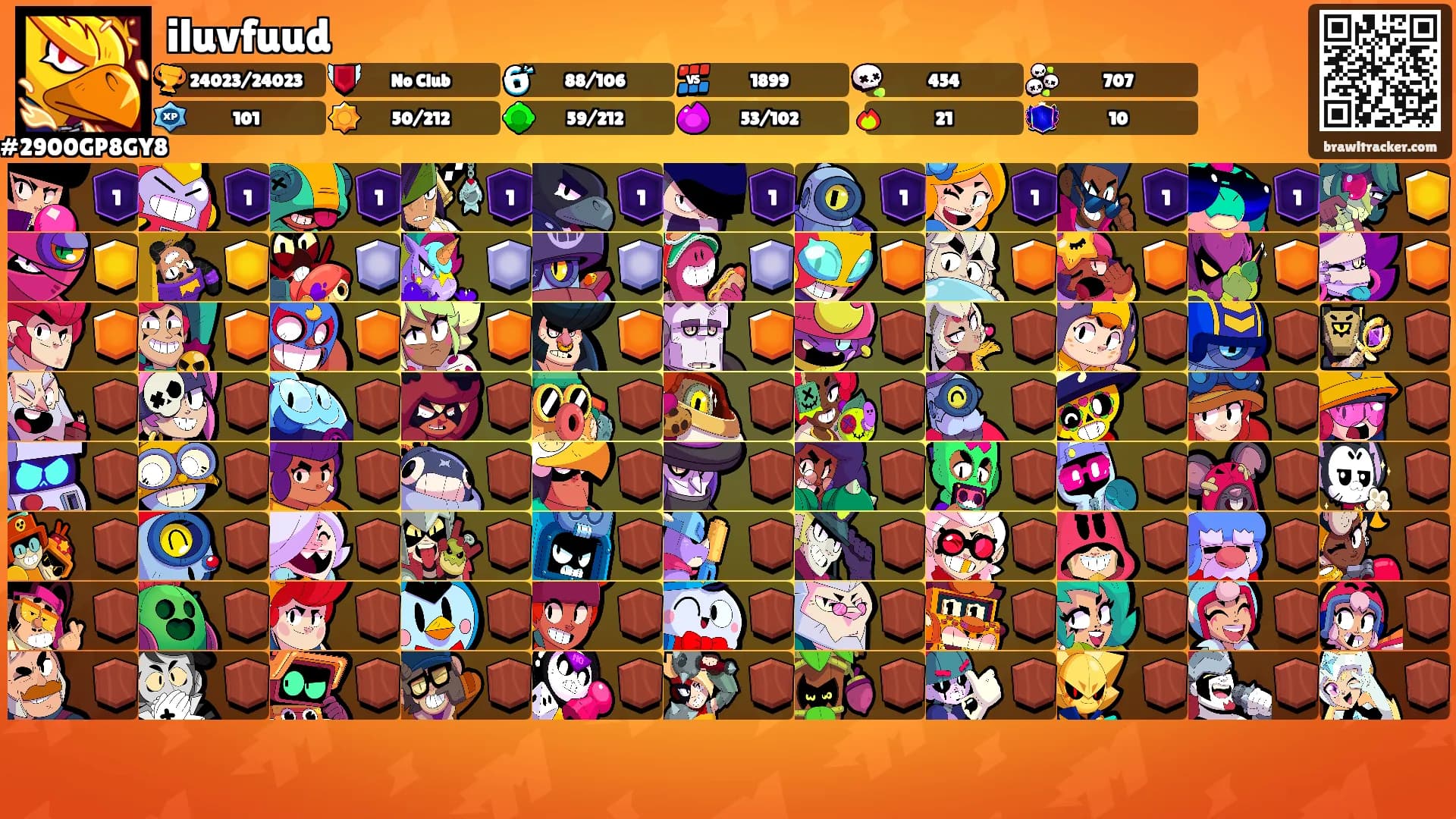 iluvfuud's Ranks