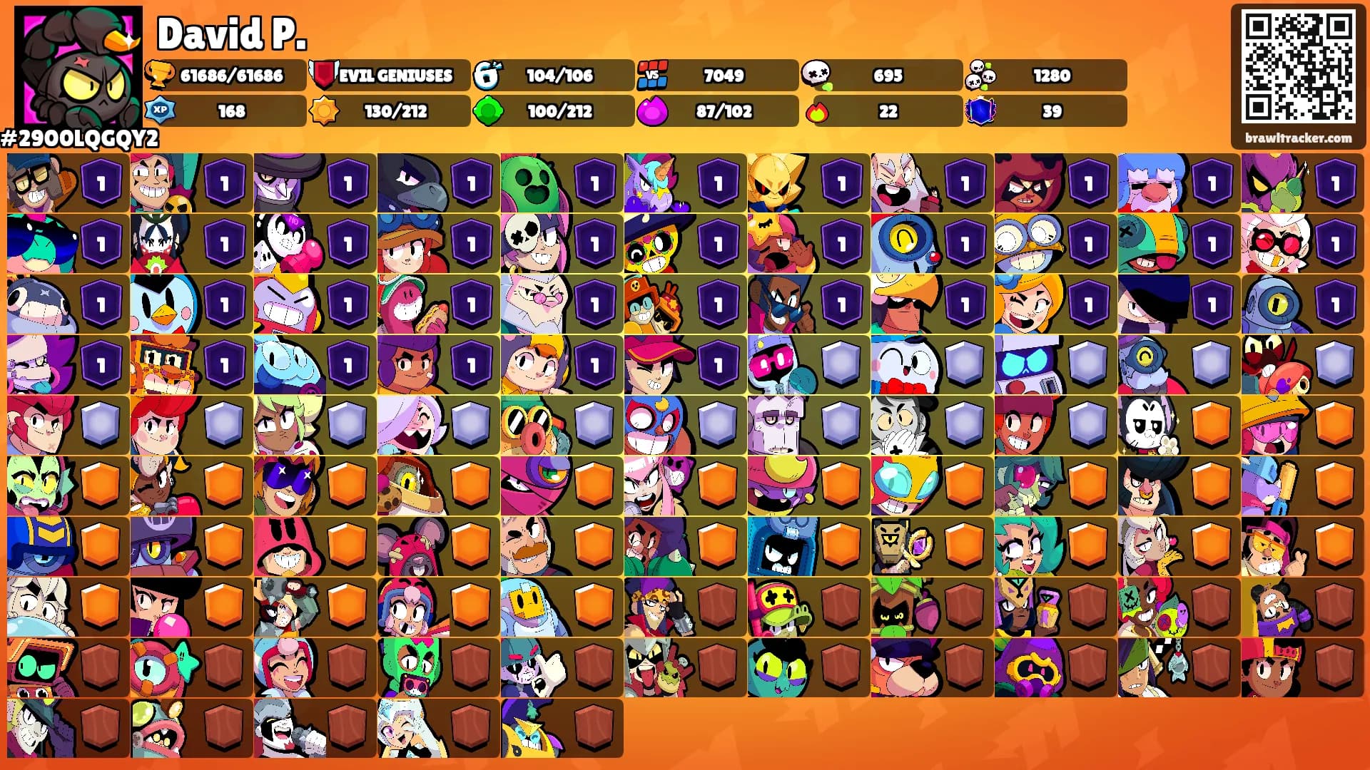 David P.'s Ranks