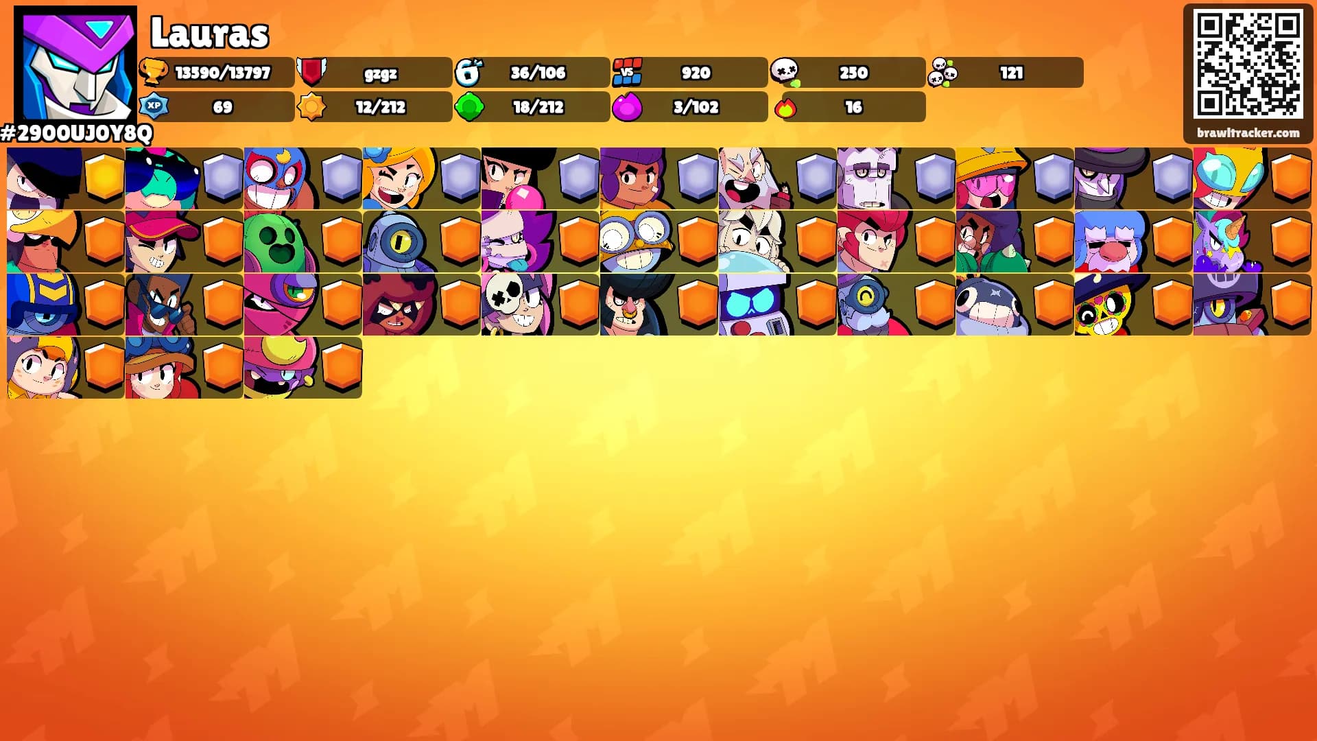 Lauras's Ranks