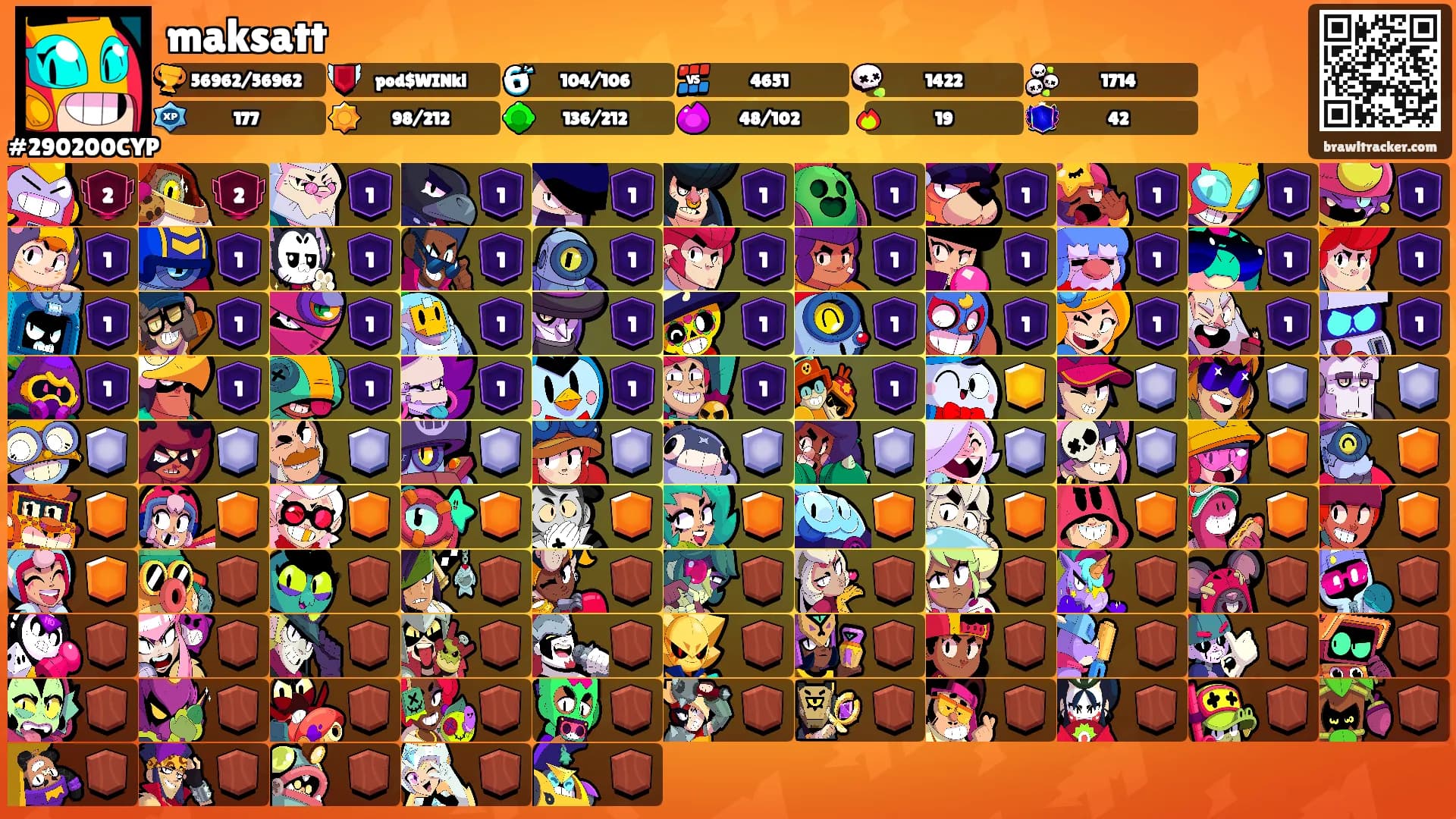 maksatt's Ranks