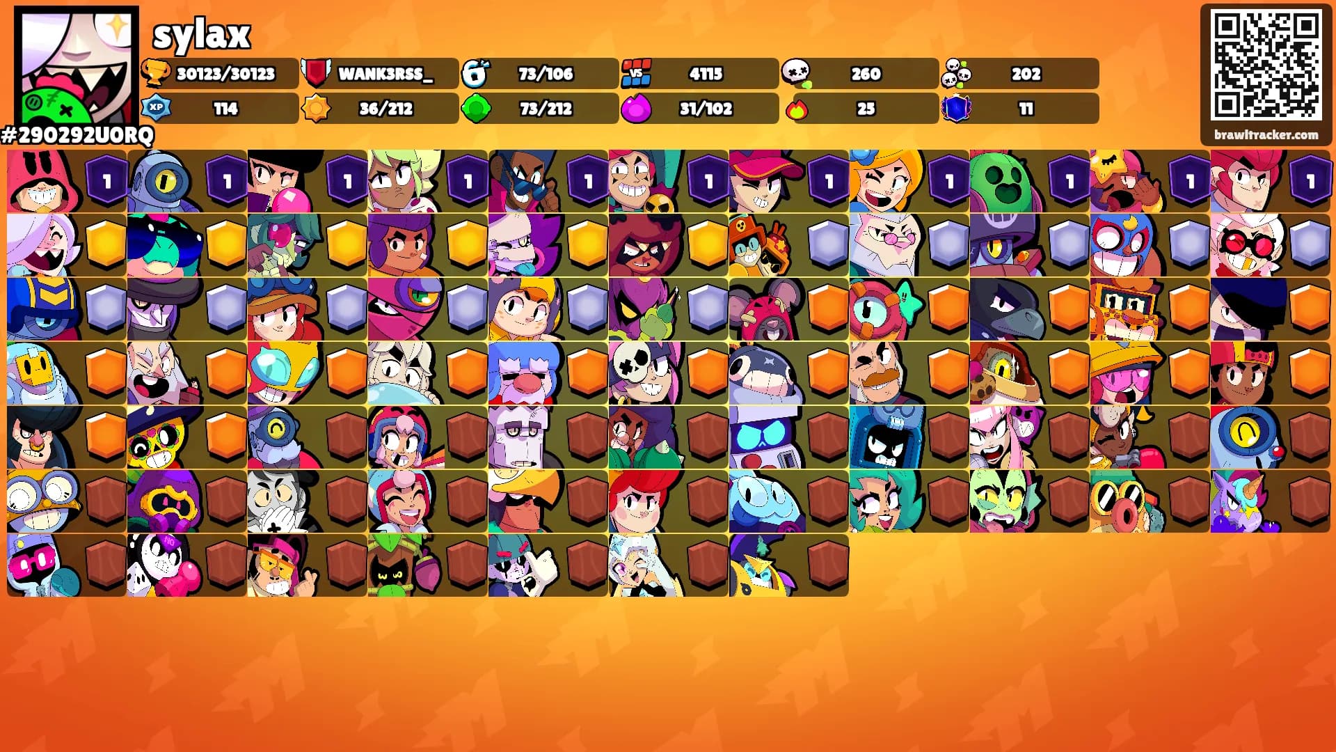 sylax's Ranks