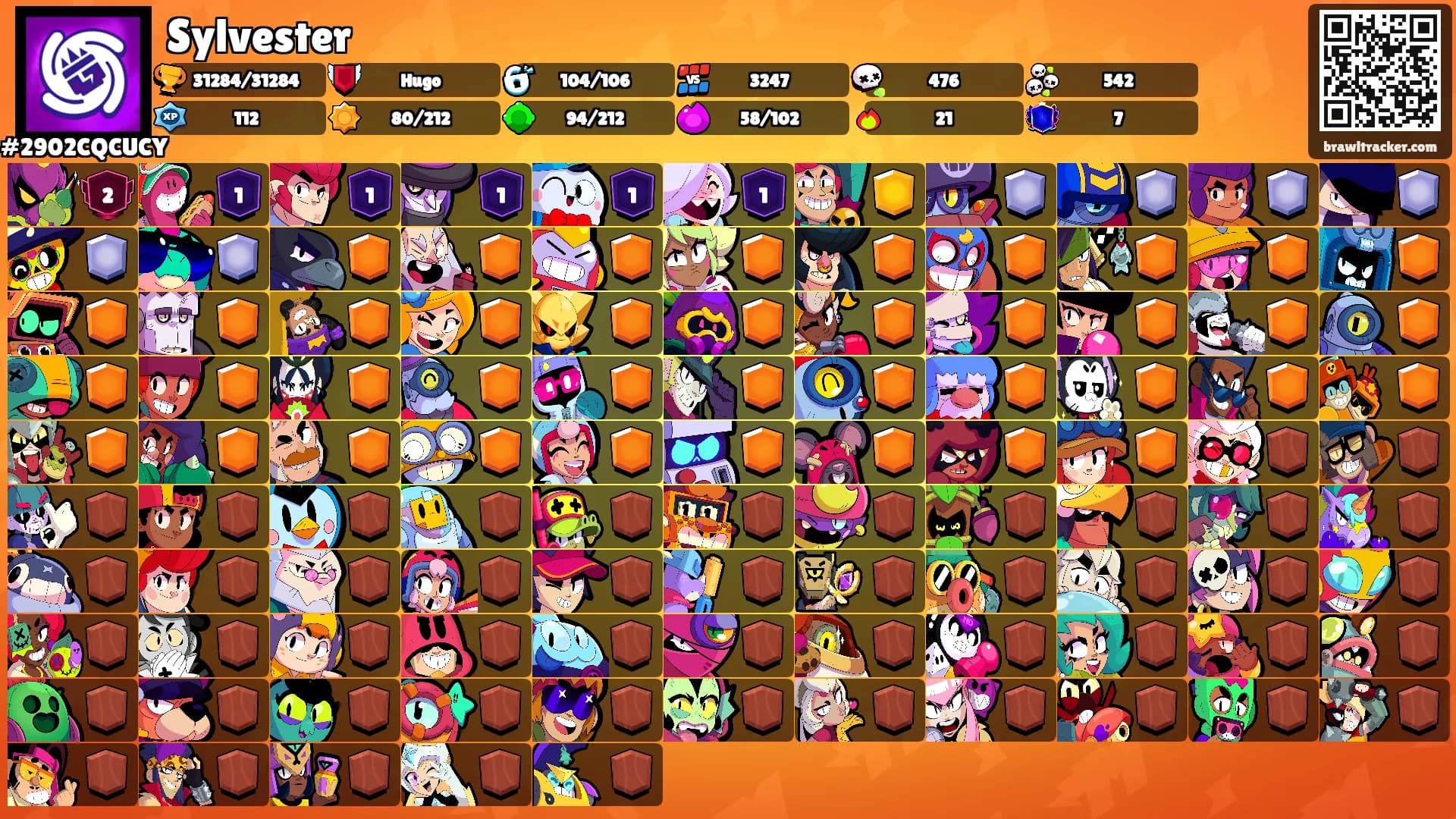 Sylvester's Ranks