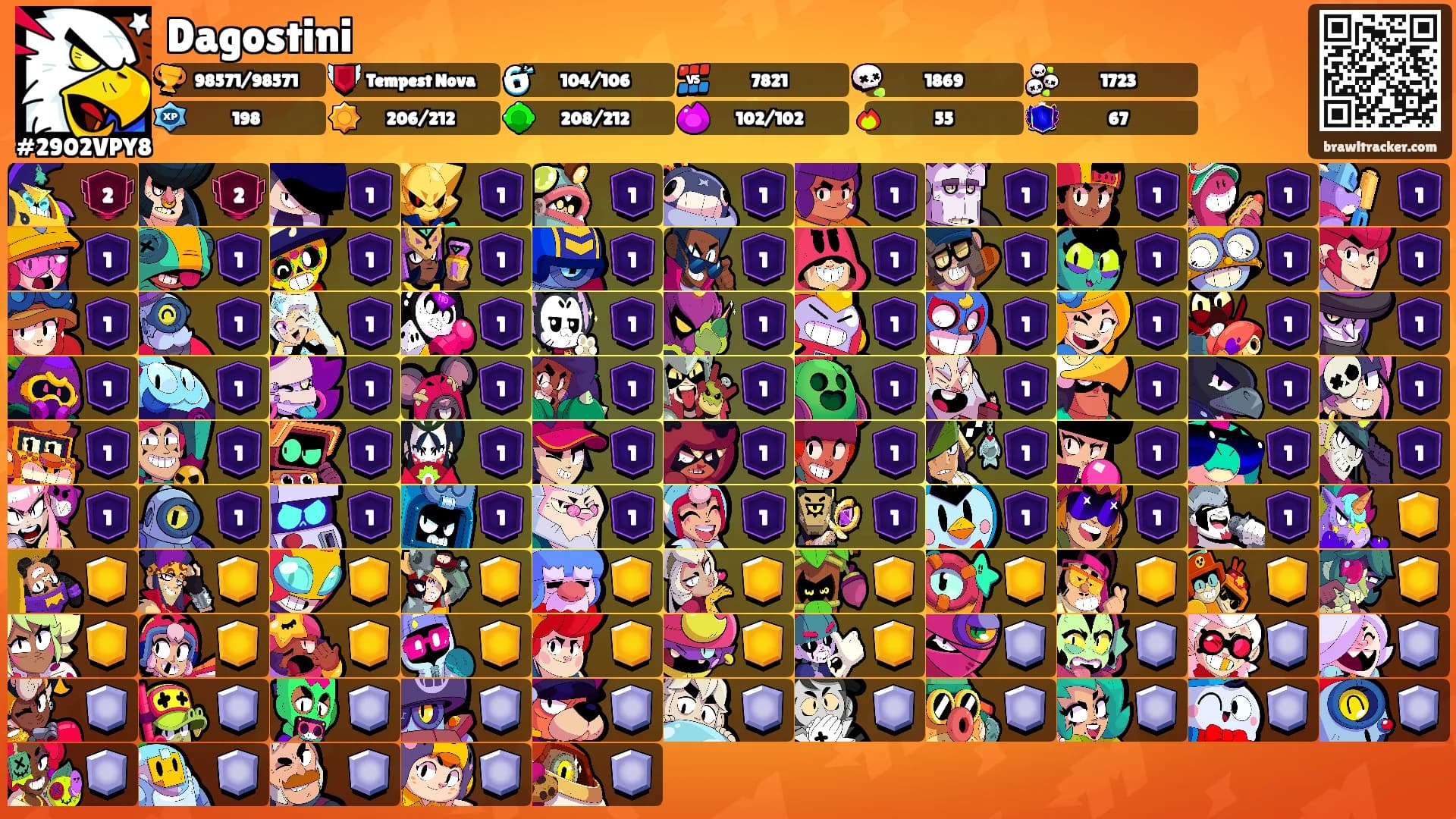 Dagostini's Ranks