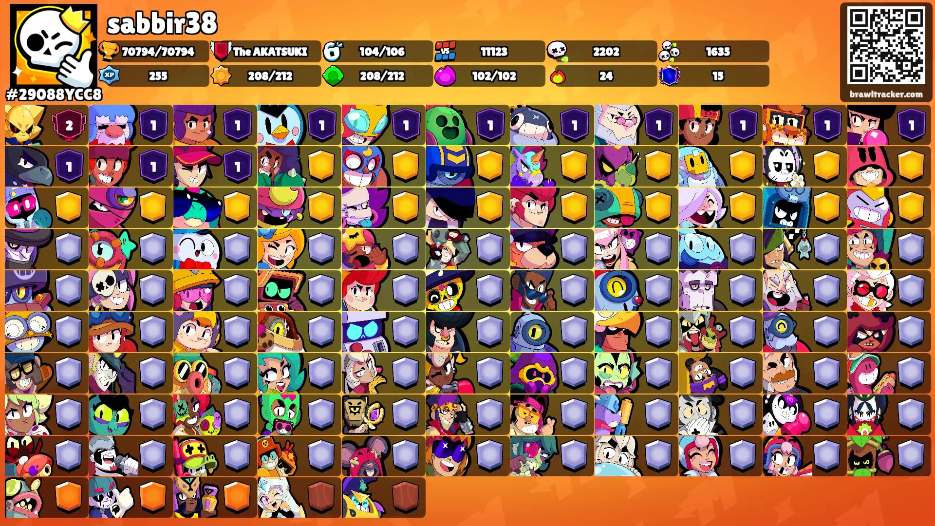 sabbir38's Ranks