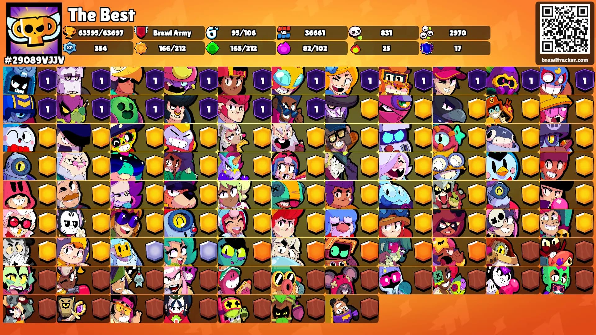 The Best's Ranks