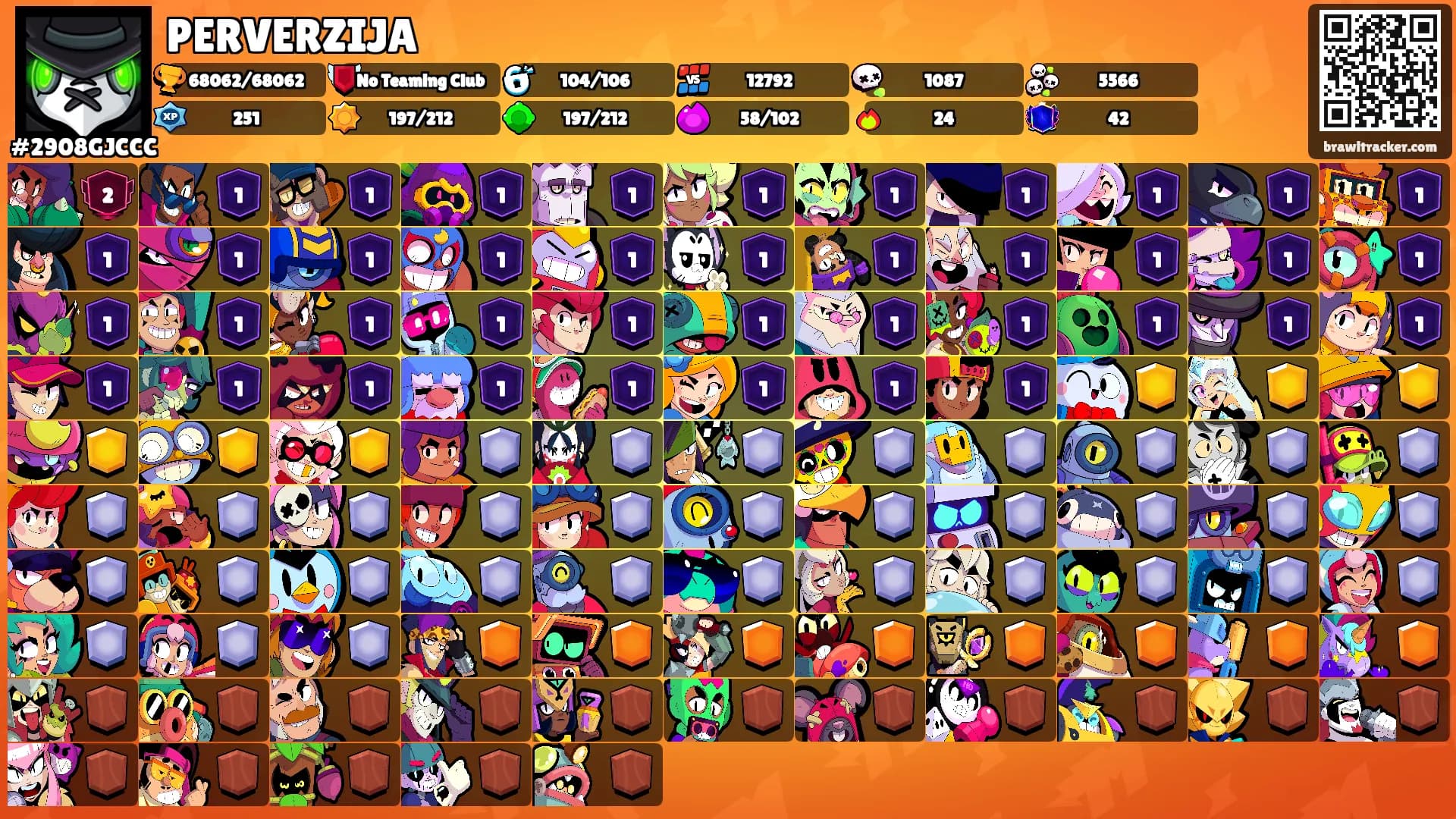 PERVERZIJA's Ranks
