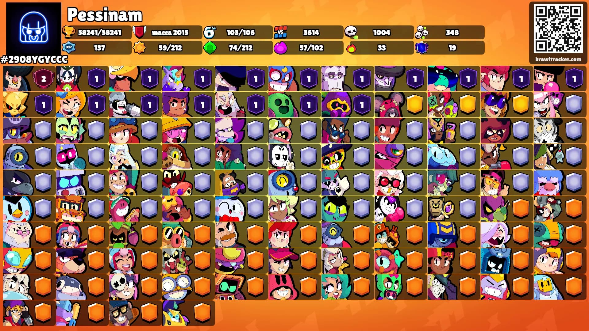 Pessinam's Ranks