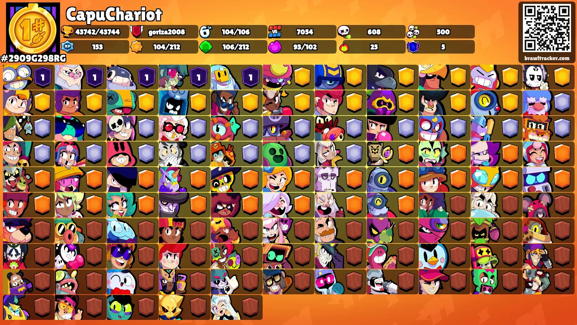 CapuChariot's Ranks