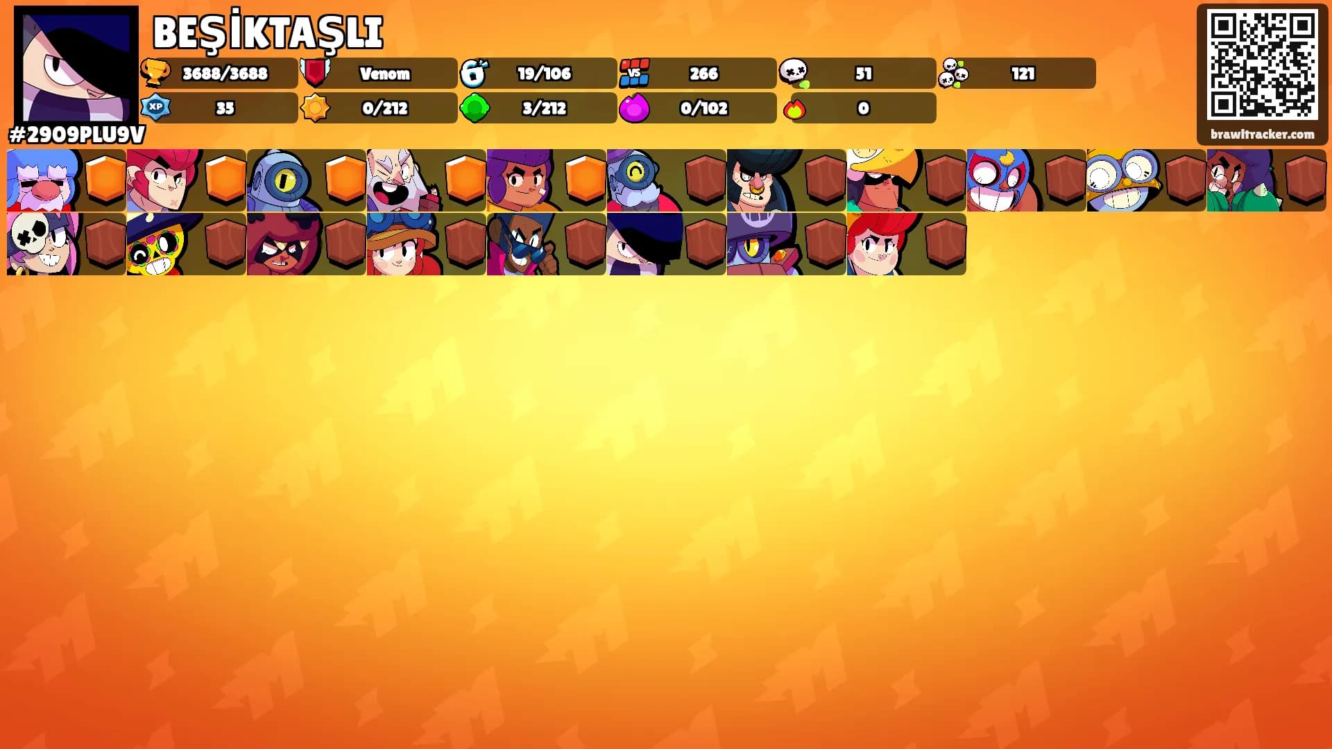 BEŞİKTAŞLI's Ranks