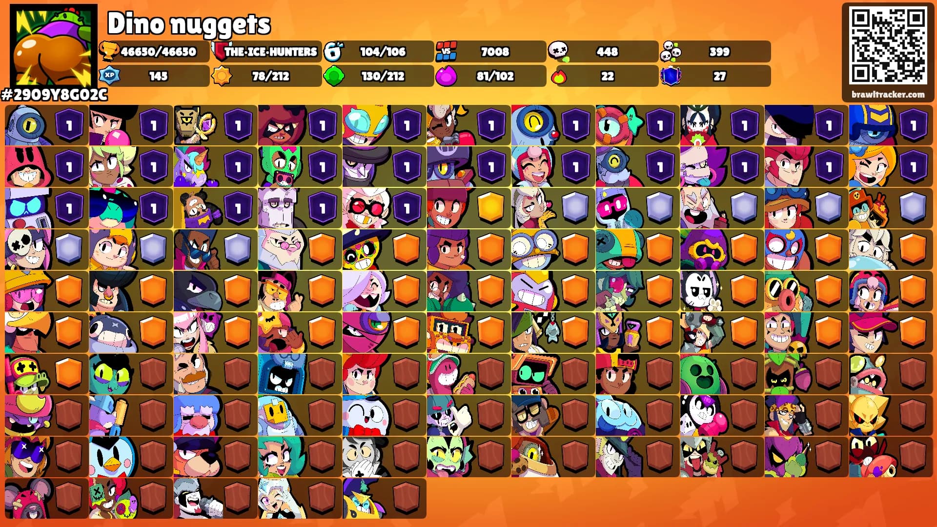Dino nuggets's Ranks
