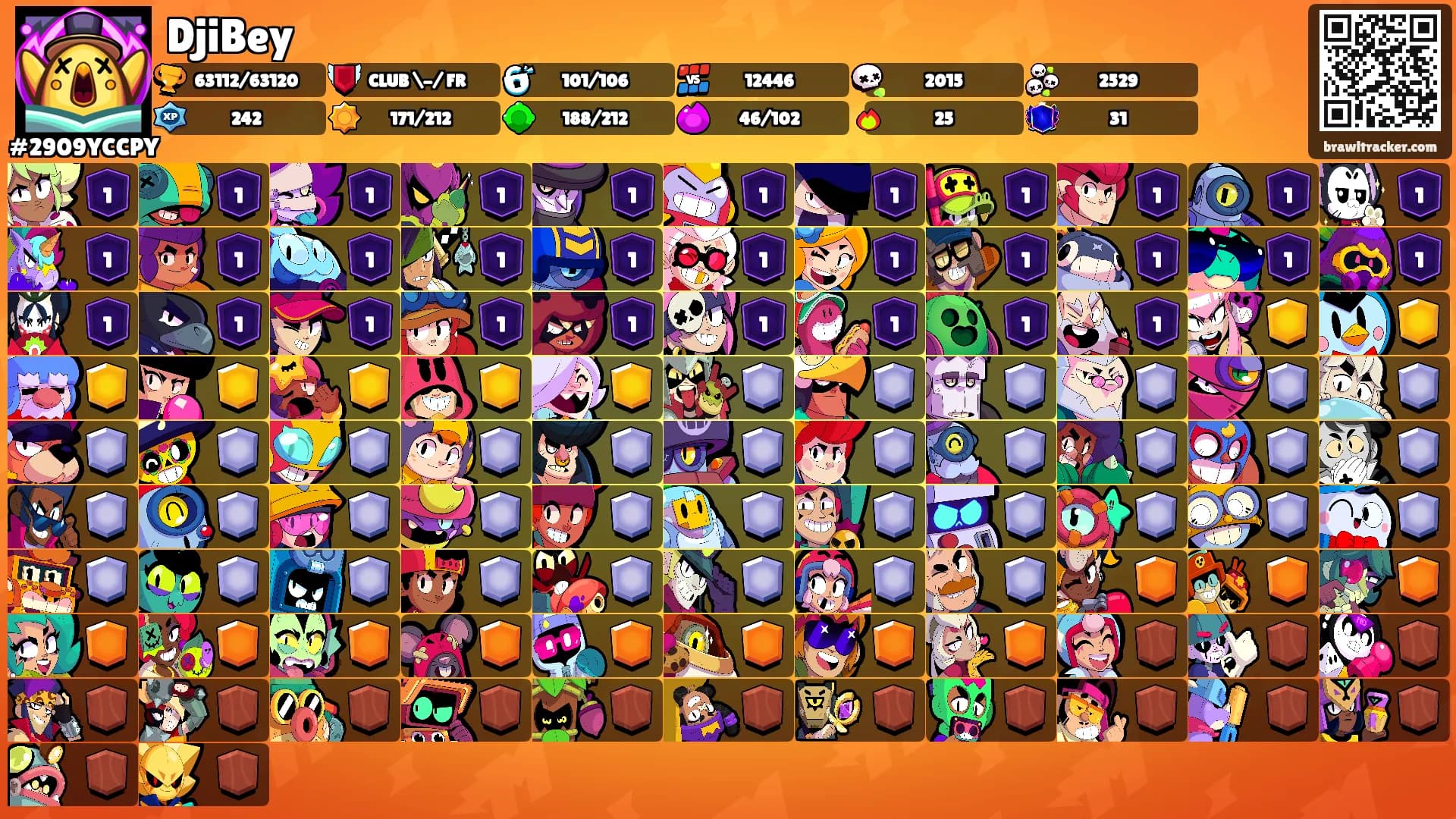 DjiBey's Ranks