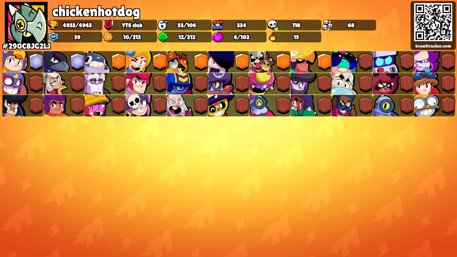 chickenhotdog's Ranks