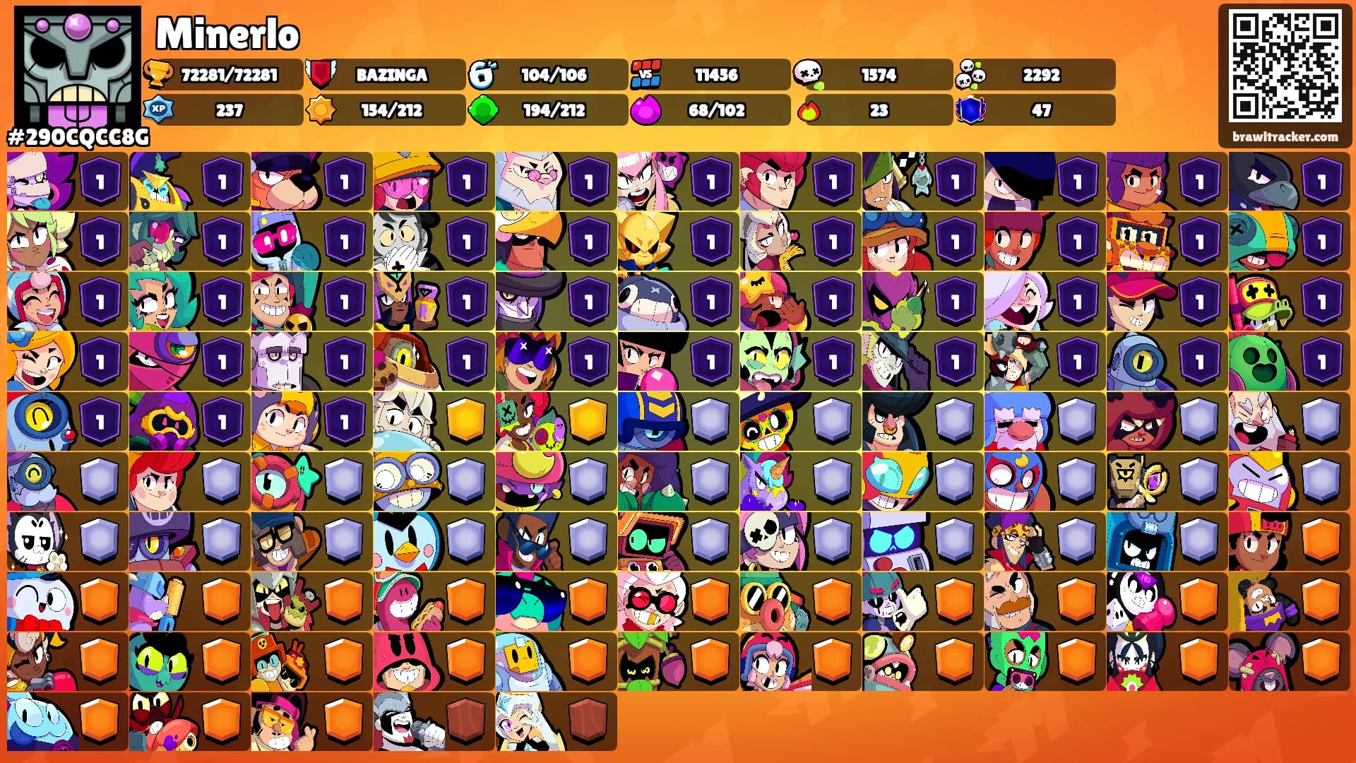 Minerlo's Ranks