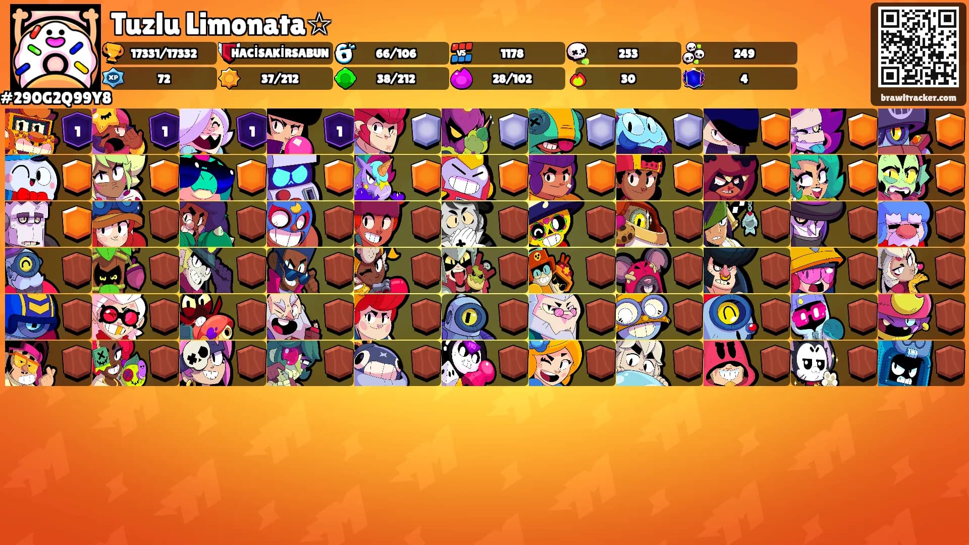 Tuzlu Limonata☆'s Ranks