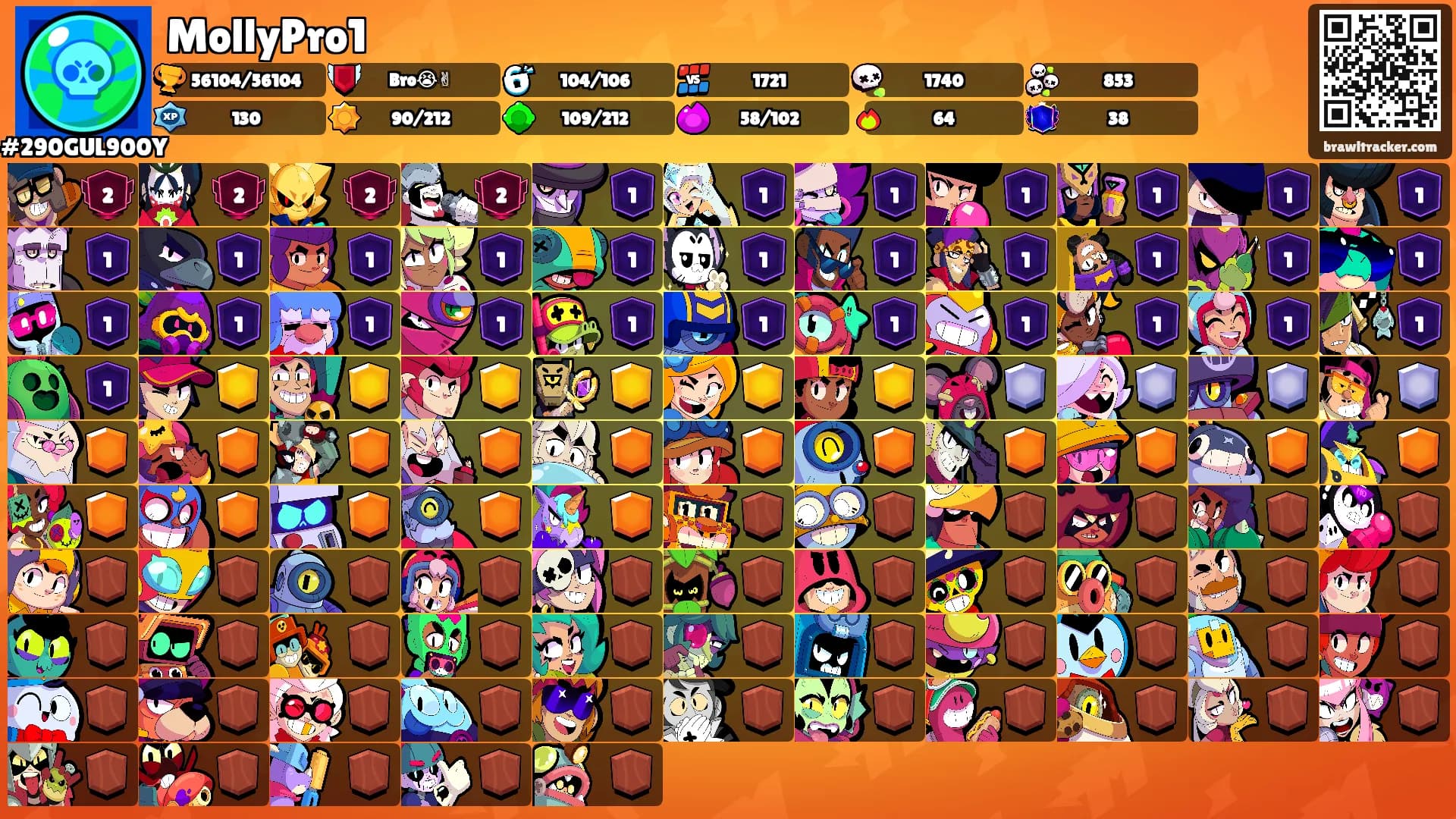 MollyPro1's Ranks