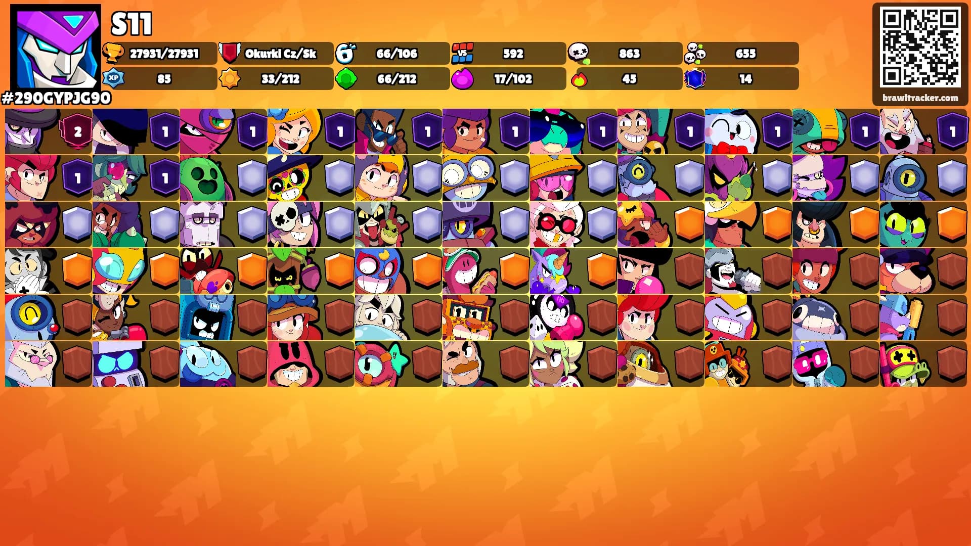S11's Ranks