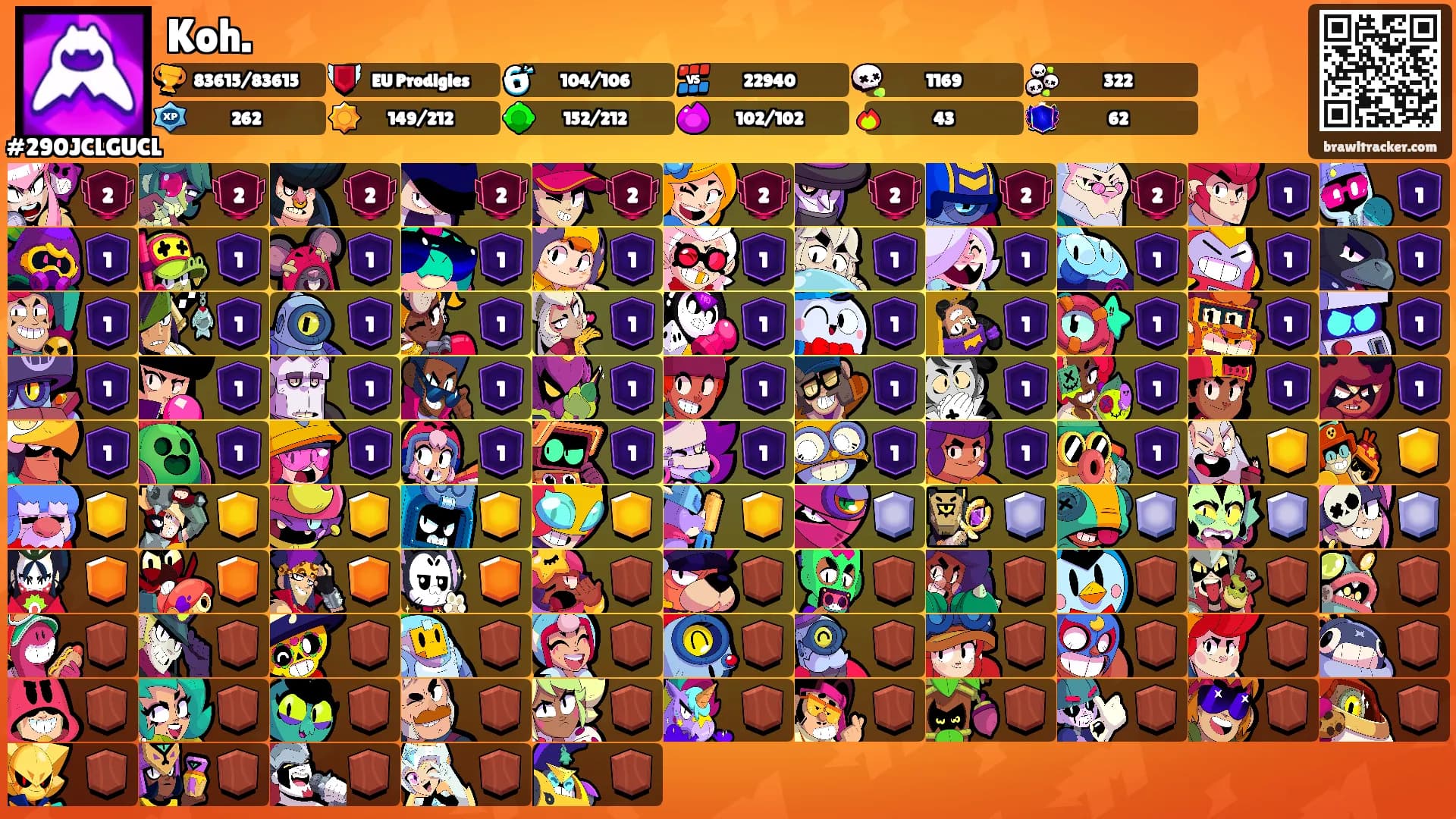 Koh.'s Ranks