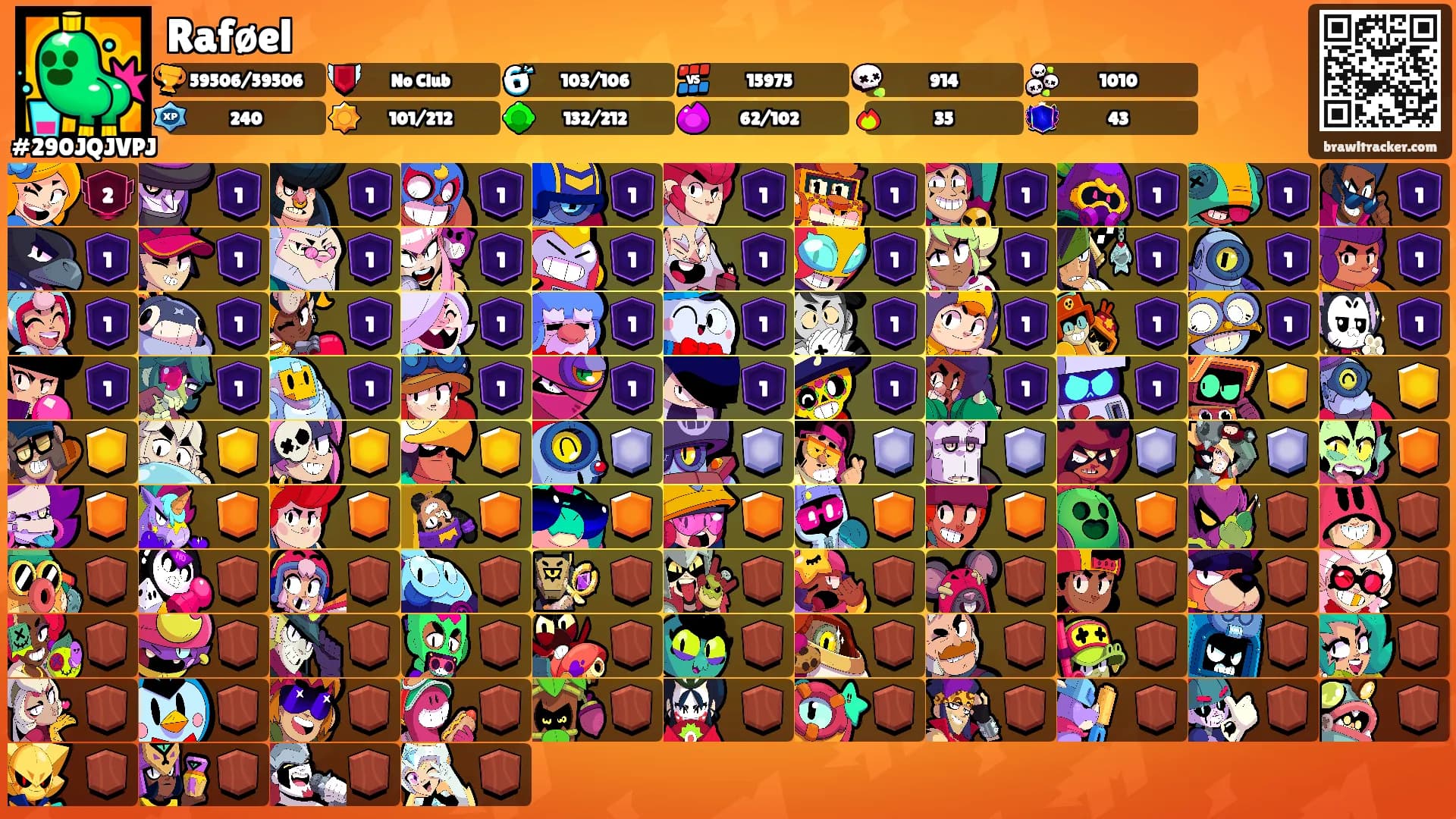 Raføel's Ranks