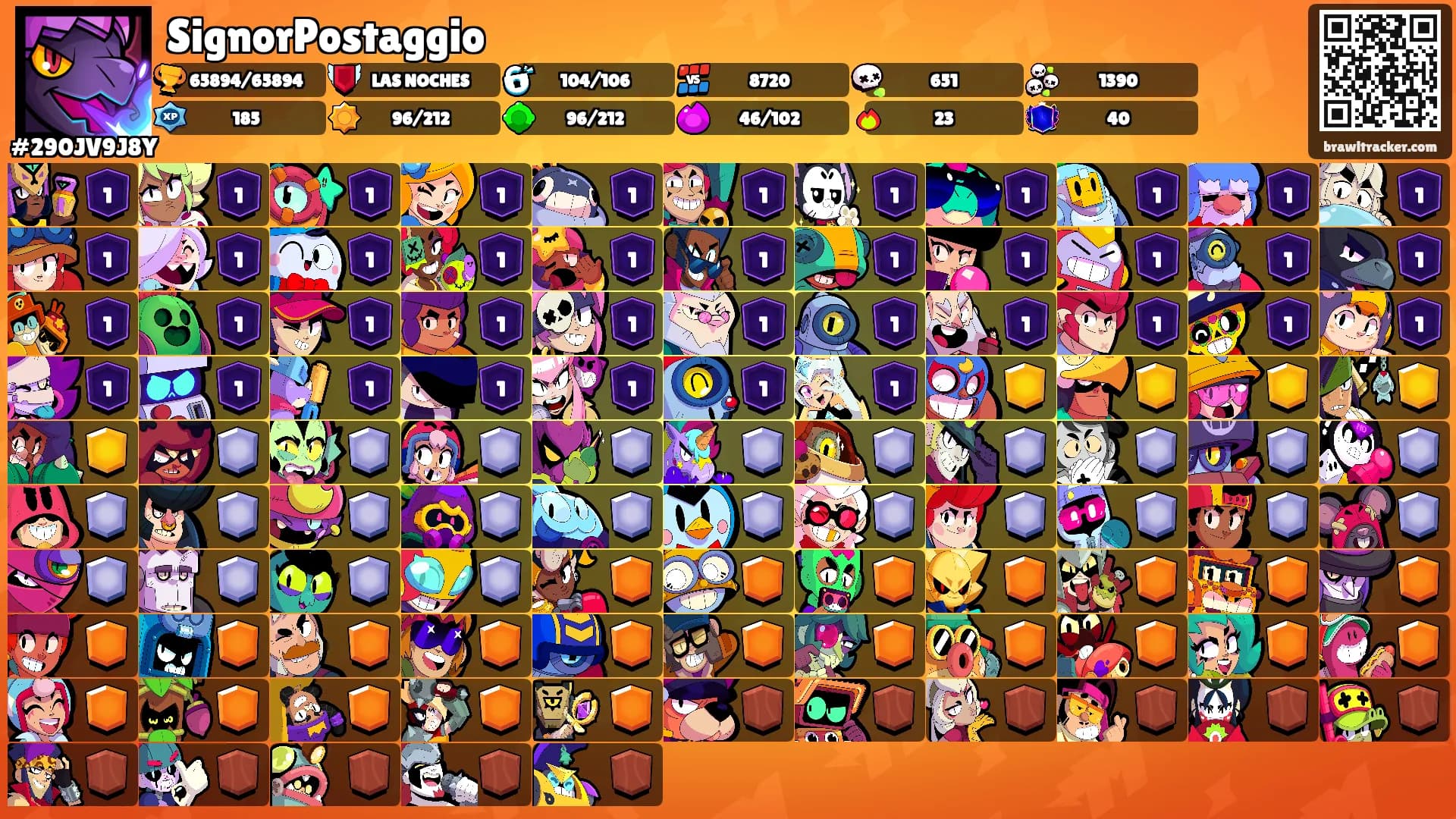 SignorPostaggio's Ranks