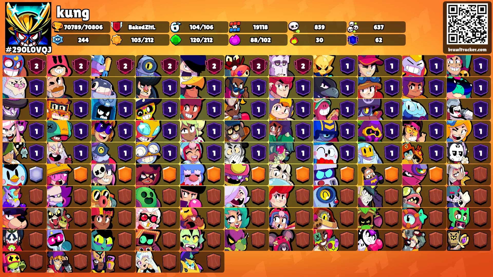 kung's Ranks