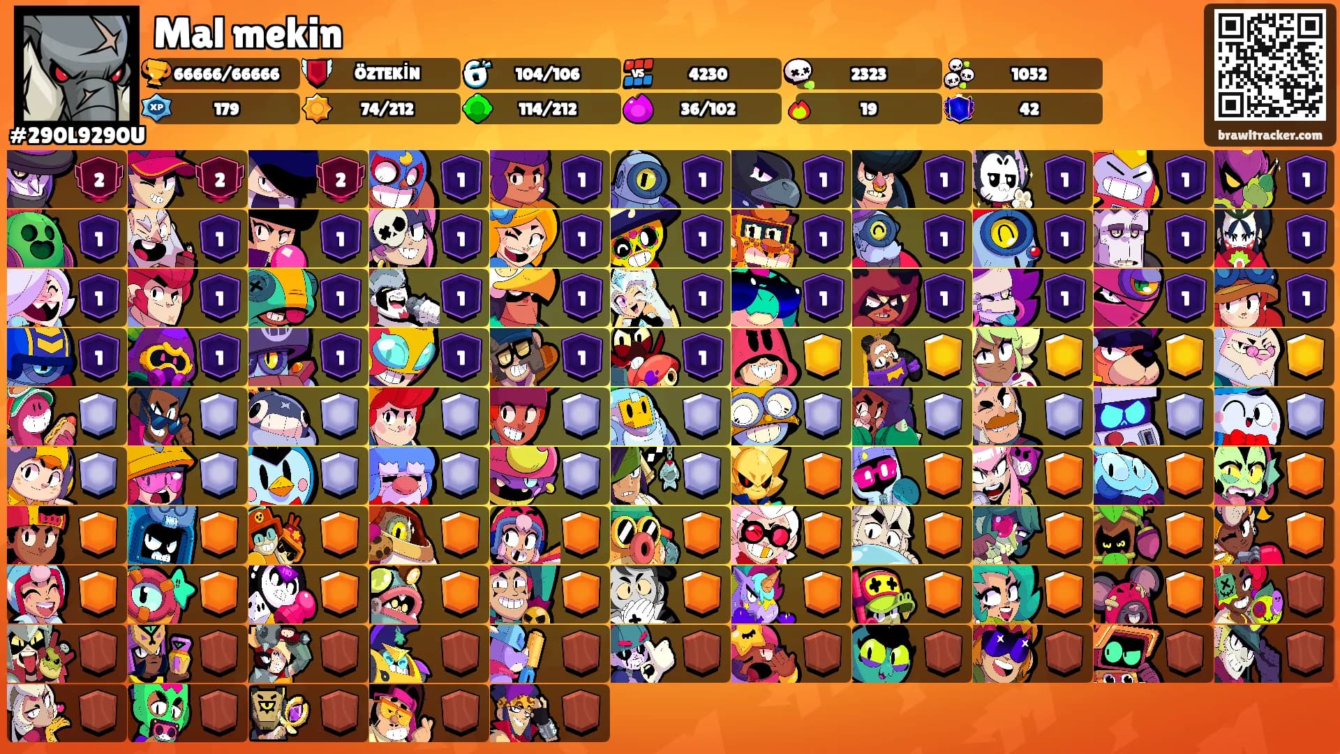 Mal mekin's Ranks
