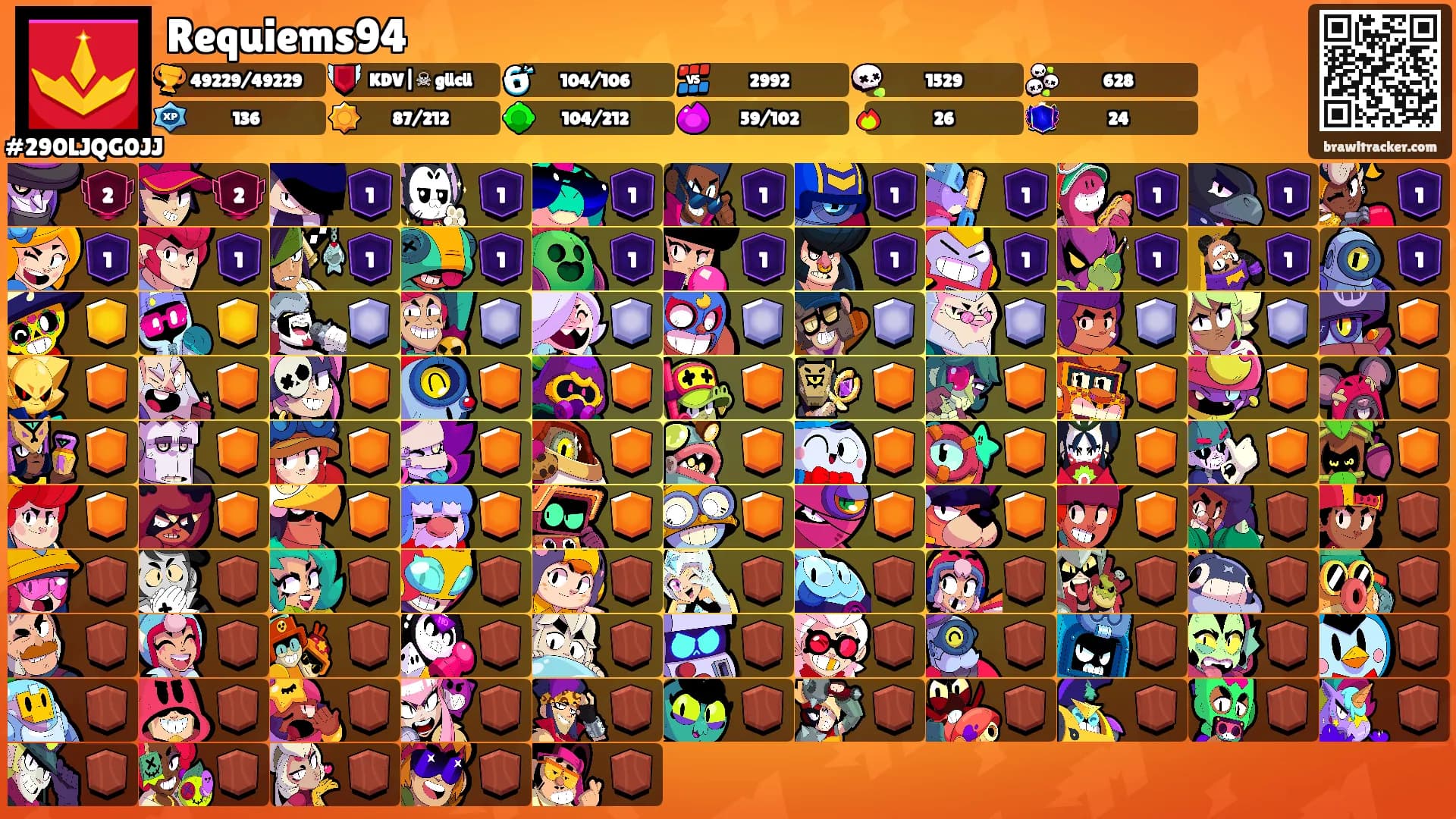 Requiems94's Ranks