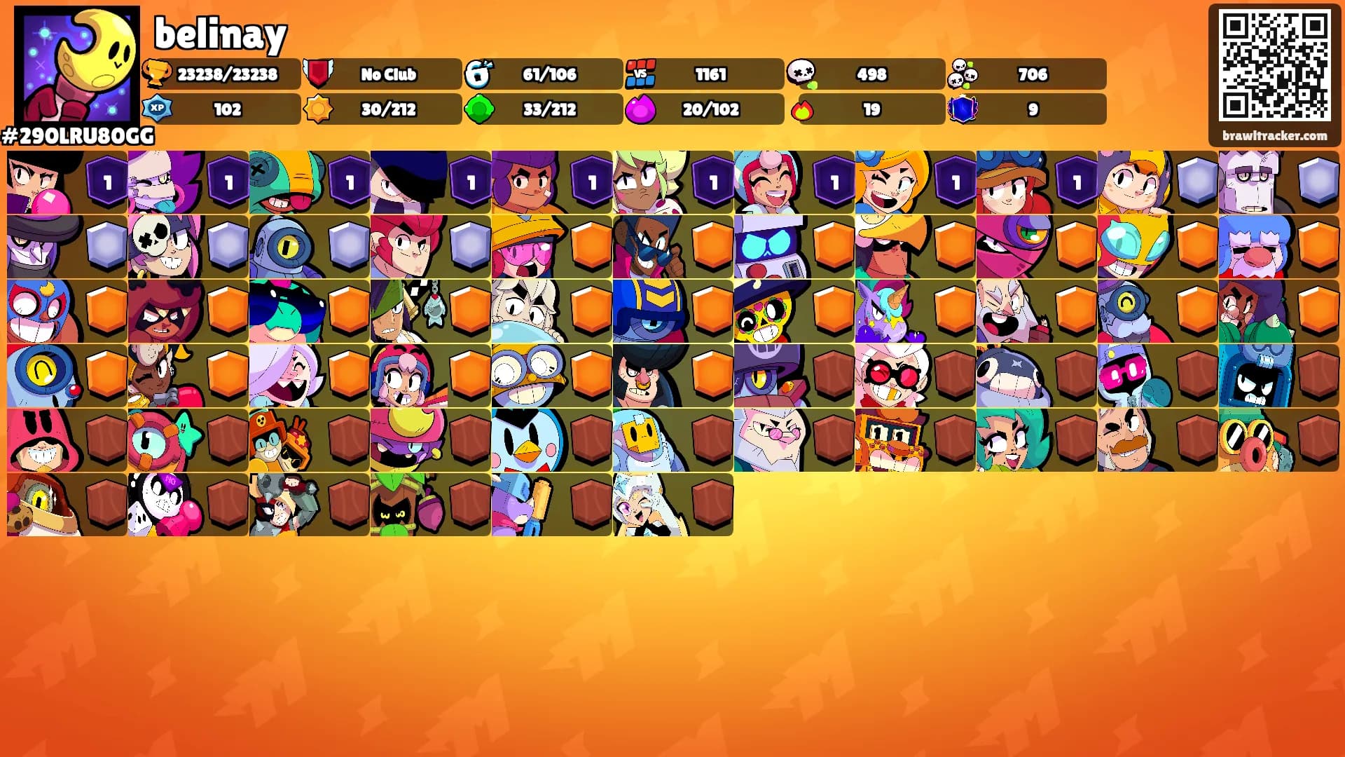belinay's Ranks