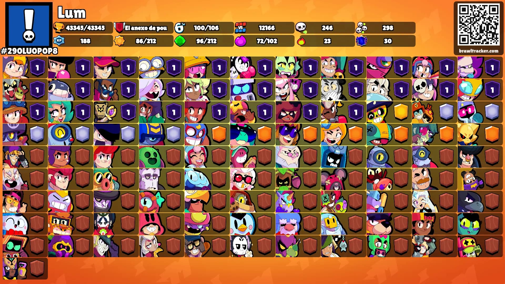 Lum's Ranks