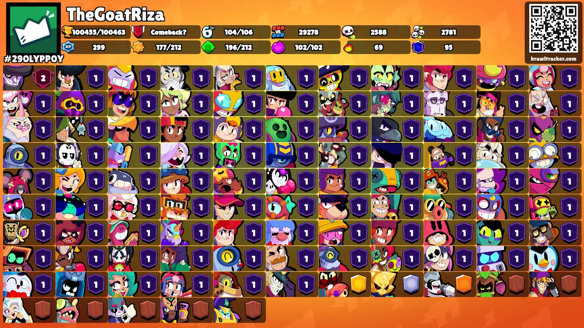 TheGoatRiza's Ranks