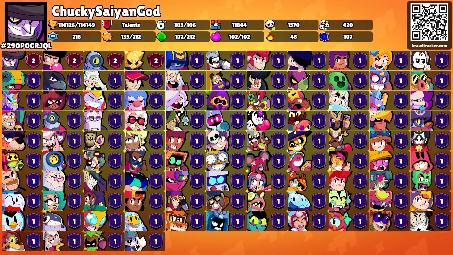 ChuckySaiyanGod's Ranks