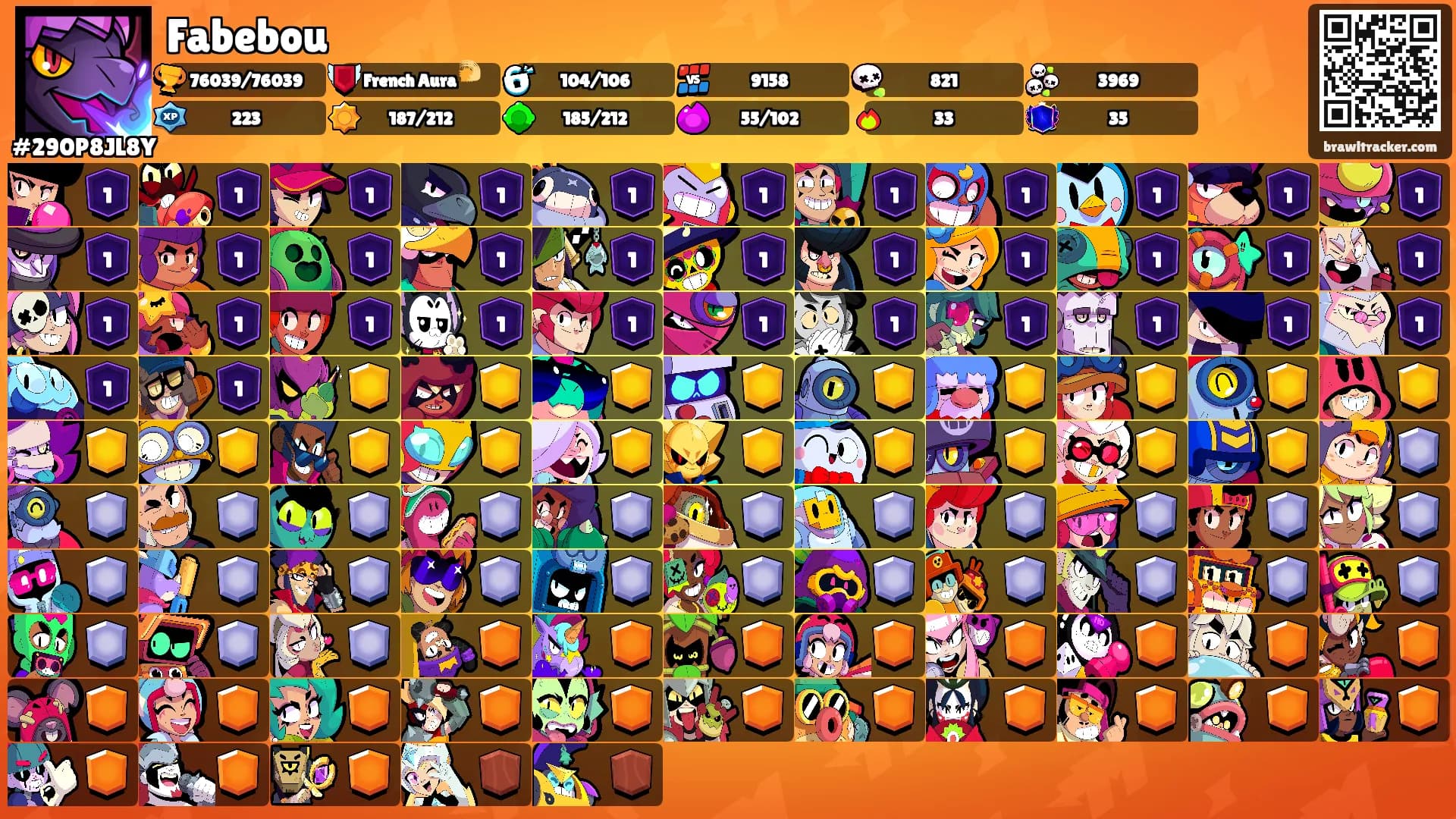 Fabebou's Ranks