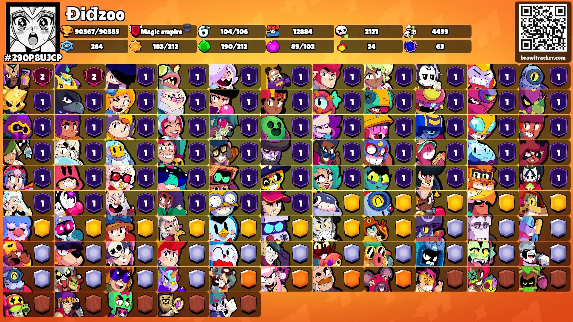 Điđzoo's Ranks